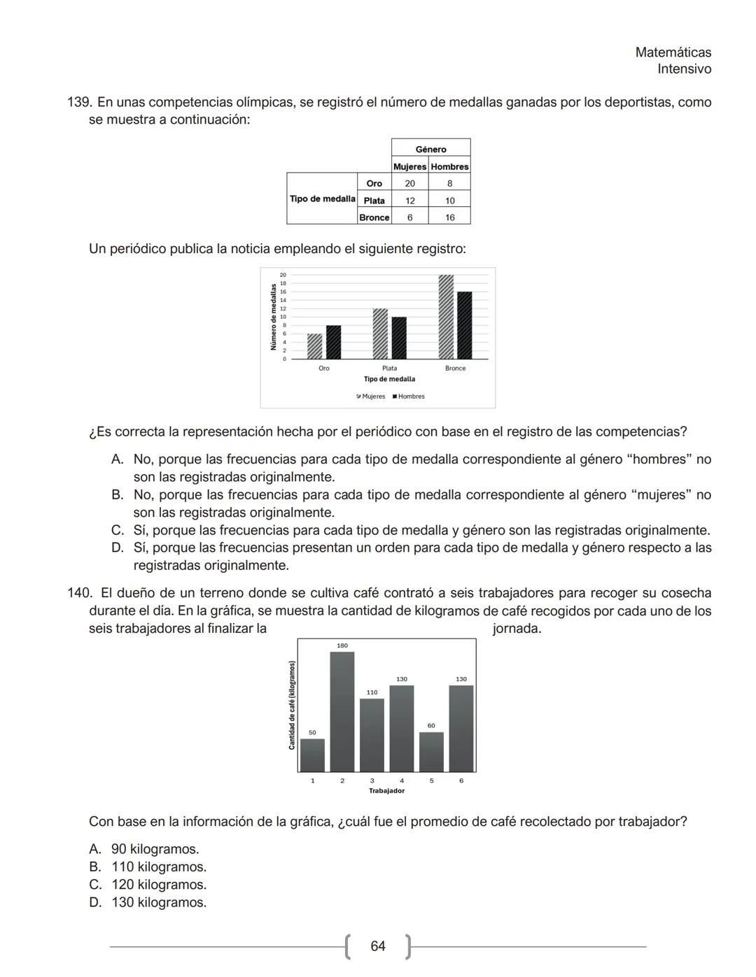 Matemáticas
Intensivo
MATEMÁTICAS
1. La tabla muestra la cantidad de personas contagiadas de un virus en un pequeño hospital, según su
rango