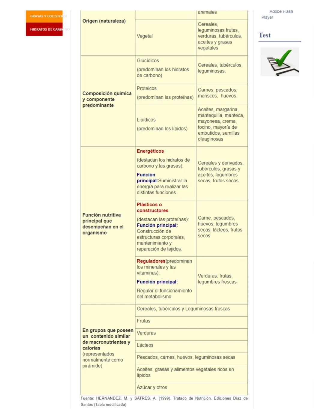 # Los alimentos
## LOS ALIMENTOS. COMPOSICIÓN Y PROPIEDADES
Escrito por Mabel Araneda
Ultima actualización en 21 Marzo 2023
Grupos de
Ali
