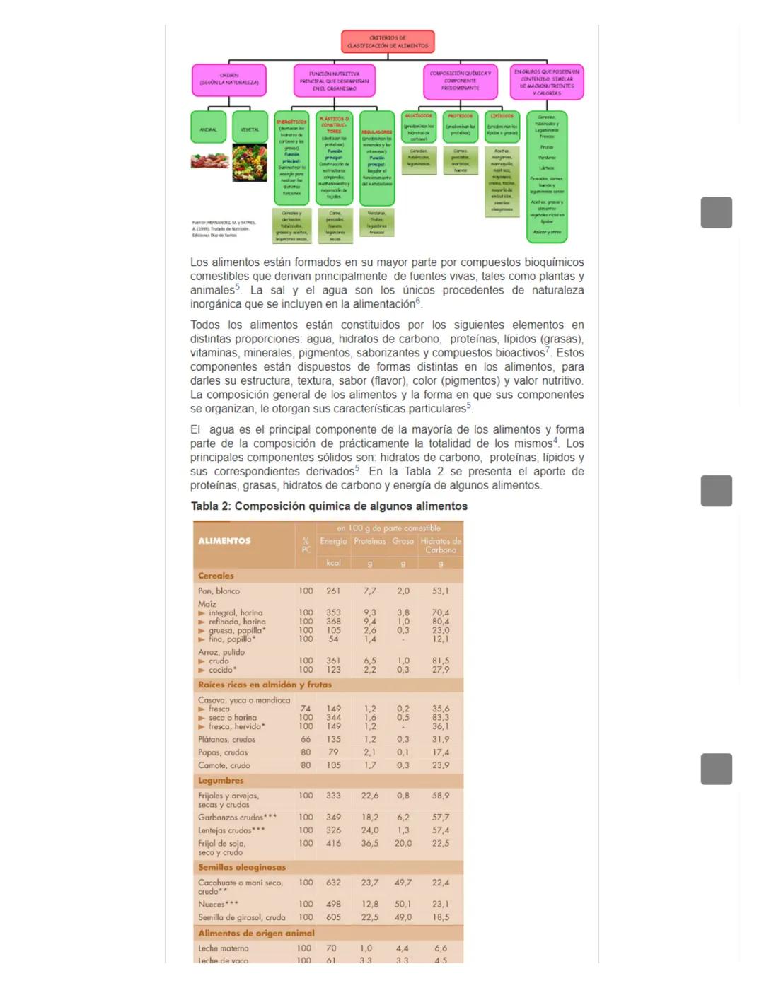 # Los alimentos
## LOS ALIMENTOS. COMPOSICIÓN Y PROPIEDADES
Escrito por Mabel Araneda
Ultima actualización en 21 Marzo 2023
Grupos de
Ali