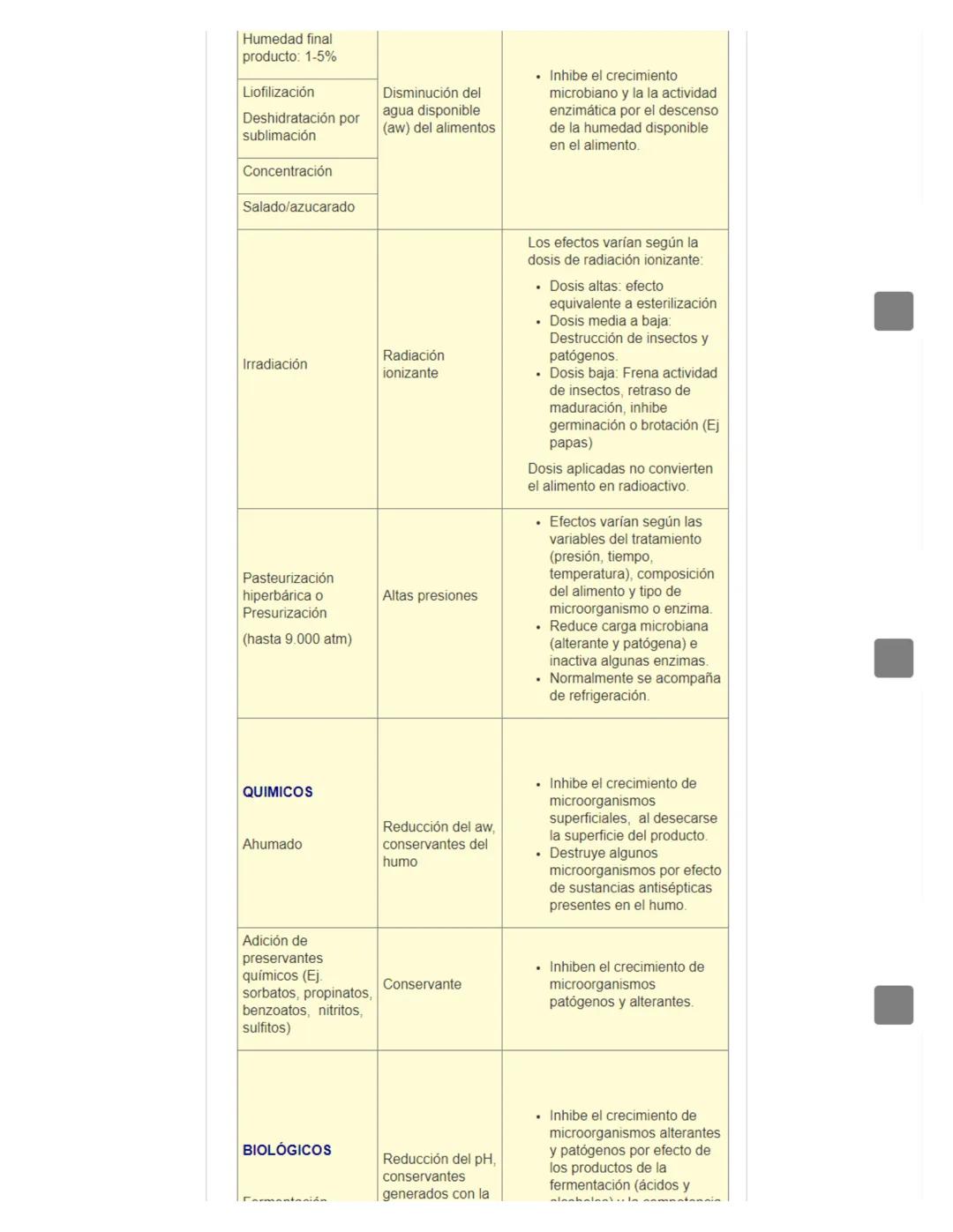 # Los alimentos
## LOS ALIMENTOS. COMPOSICIÓN Y PROPIEDADES
Escrito por Mabel Araneda
Ultima actualización en 21 Marzo 2023
Grupos de
Ali