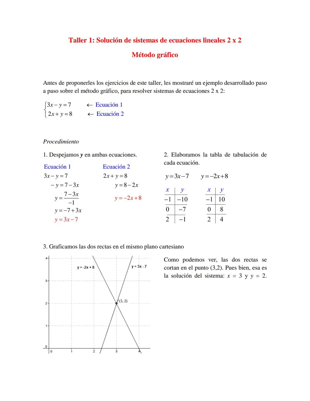 Sistema de ecuaciones lineales 2x2 método gráfico resolver