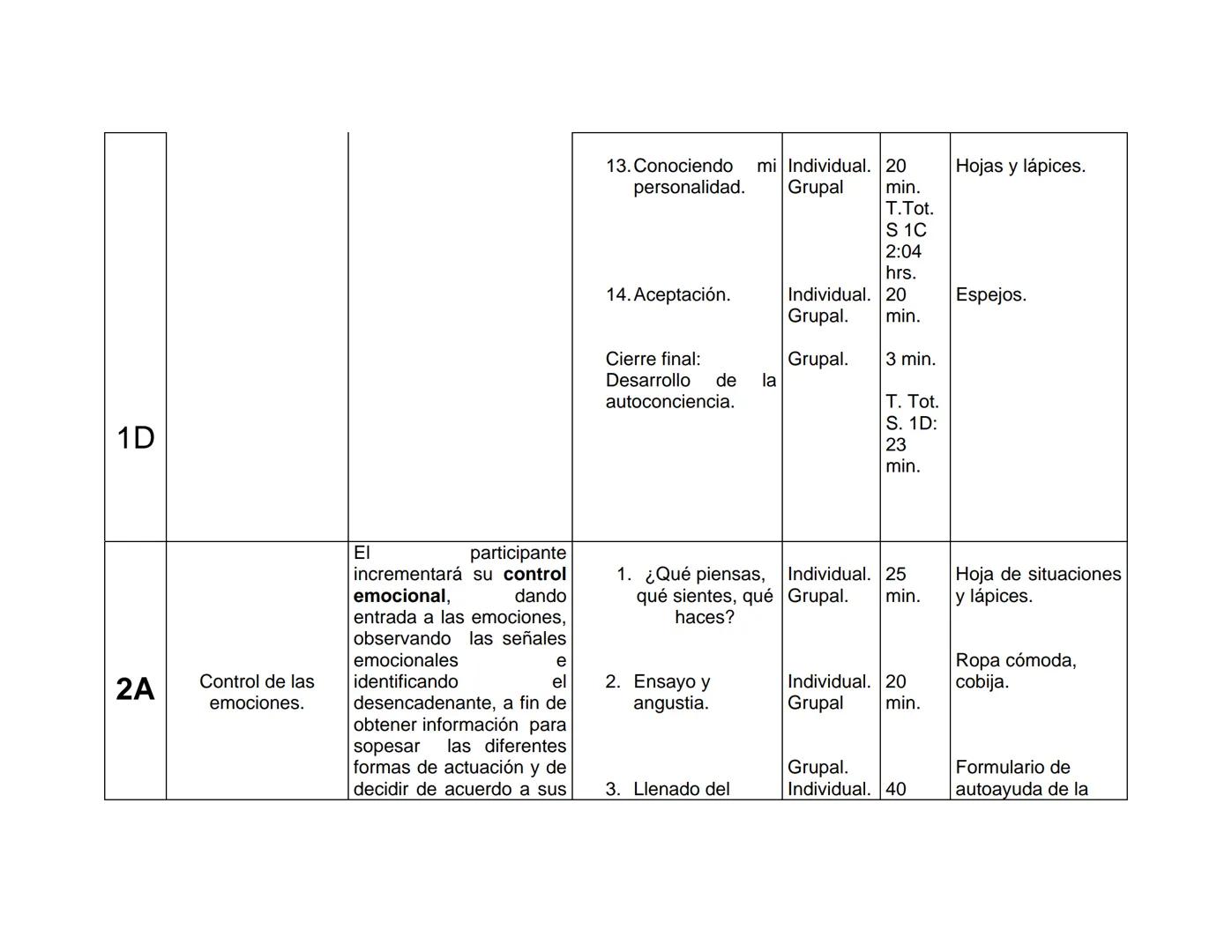 UNIVERSIDAD NACIONAL AUTONOMA DE MÉXICO
FACULTAD DE ESTUDIOS SUPERIORES
"ZARAGOZA"
DESARROLLO DE LA INTELIGENCIA EMOCIONAL
Y RELACIONES AFEC