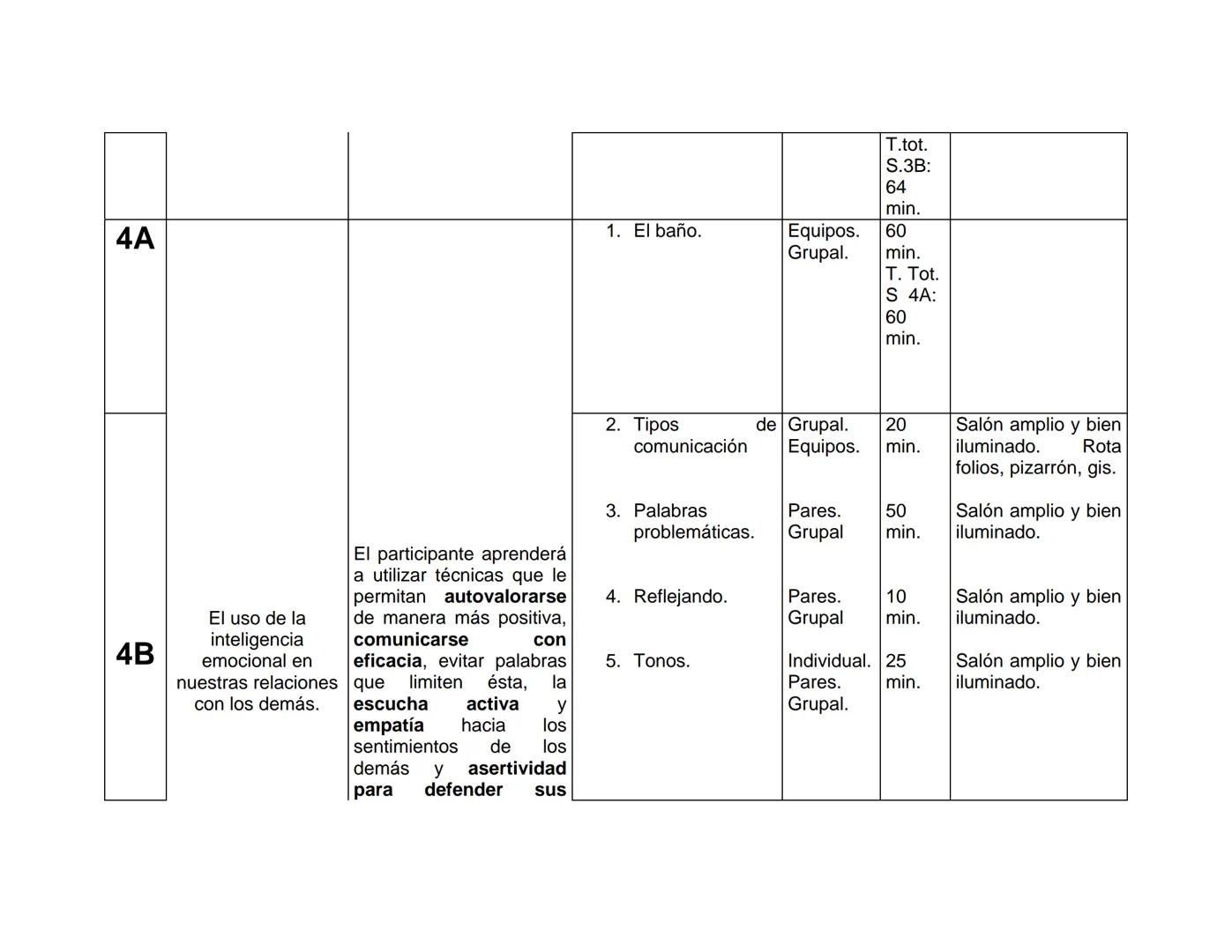 UNIVERSIDAD NACIONAL AUTONOMA DE MÉXICO
FACULTAD DE ESTUDIOS SUPERIORES
"ZARAGOZA"
DESARROLLO DE LA INTELIGENCIA EMOCIONAL
Y RELACIONES AFEC