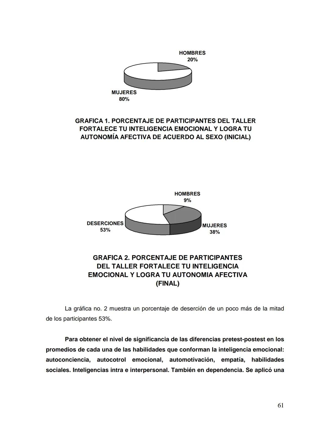 UNIVERSIDAD NACIONAL AUTONOMA DE MÉXICO
FACULTAD DE ESTUDIOS SUPERIORES
"ZARAGOZA"
DESARROLLO DE LA INTELIGENCIA EMOCIONAL
Y RELACIONES AFEC