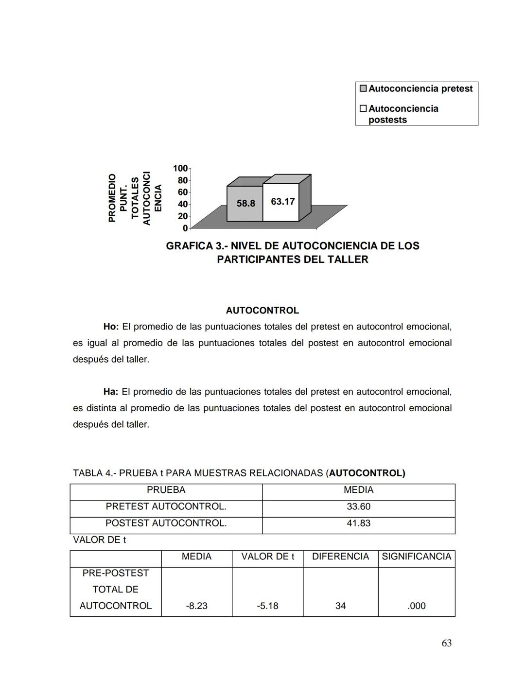 UNIVERSIDAD NACIONAL AUTONOMA DE MÉXICO
FACULTAD DE ESTUDIOS SUPERIORES
"ZARAGOZA"
DESARROLLO DE LA INTELIGENCIA EMOCIONAL
Y RELACIONES AFEC