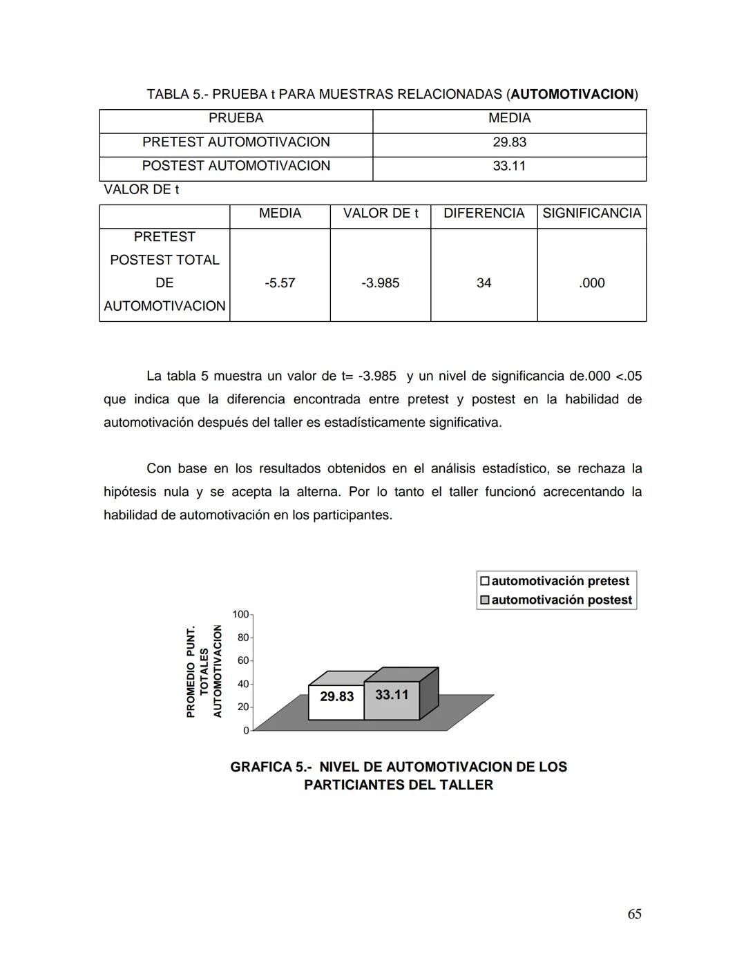 UNIVERSIDAD NACIONAL AUTONOMA DE MÉXICO
FACULTAD DE ESTUDIOS SUPERIORES
"ZARAGOZA"
DESARROLLO DE LA INTELIGENCIA EMOCIONAL
Y RELACIONES AFEC
