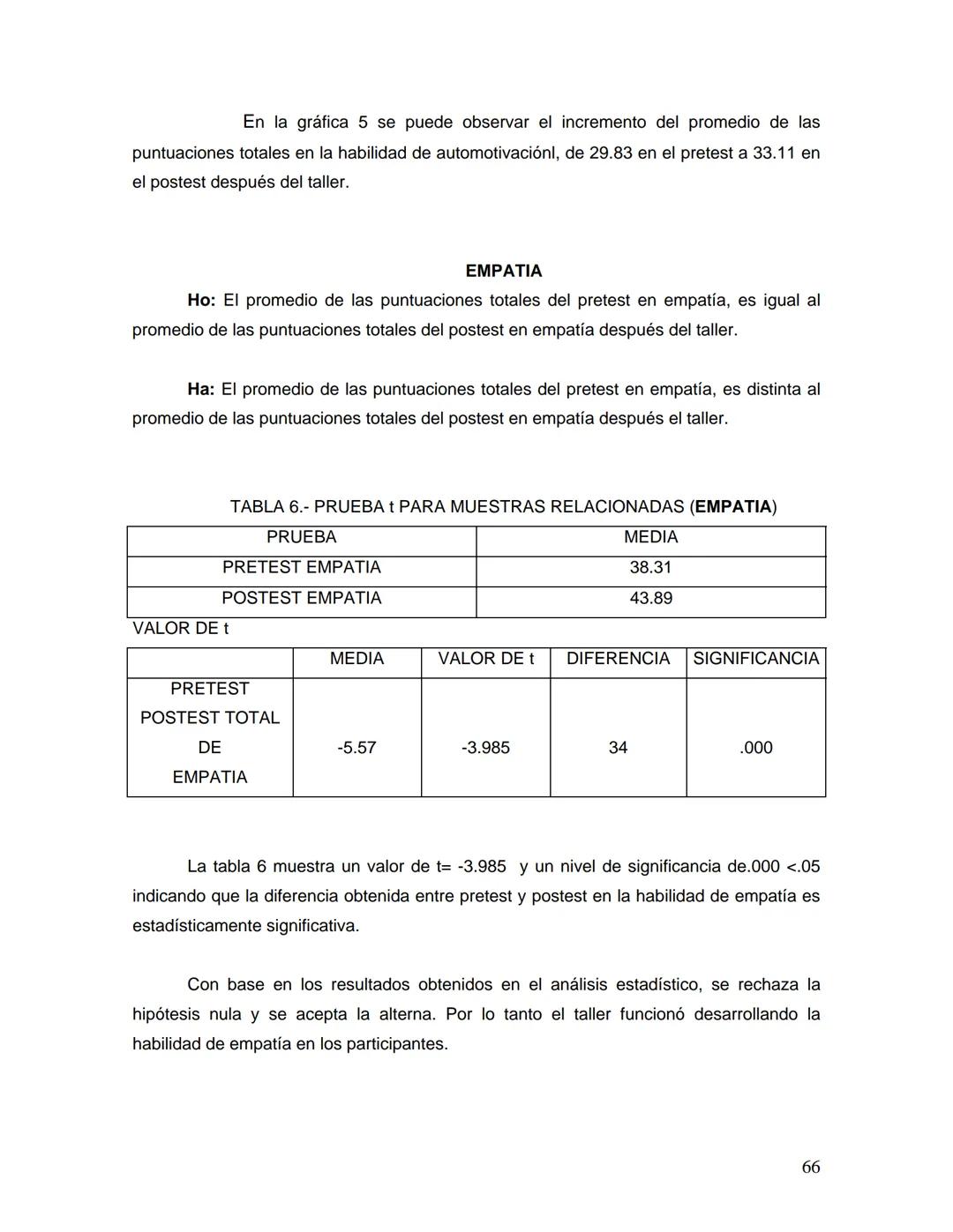 UNIVERSIDAD NACIONAL AUTONOMA DE MÉXICO
FACULTAD DE ESTUDIOS SUPERIORES
"ZARAGOZA"
DESARROLLO DE LA INTELIGENCIA EMOCIONAL
Y RELACIONES AFEC