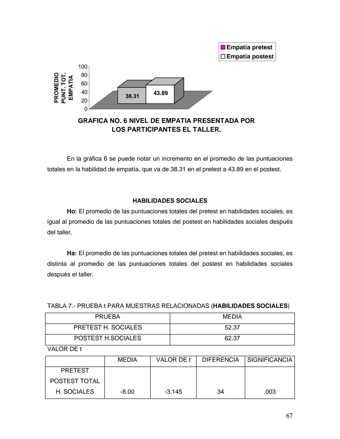 UNIVERSIDAD NACIONAL AUTONOMA DE MÉXICO
FACULTAD DE ESTUDIOS SUPERIORES
"ZARAGOZA"
DESARROLLO DE LA INTELIGENCIA EMOCIONAL
Y RELACIONES AFEC
