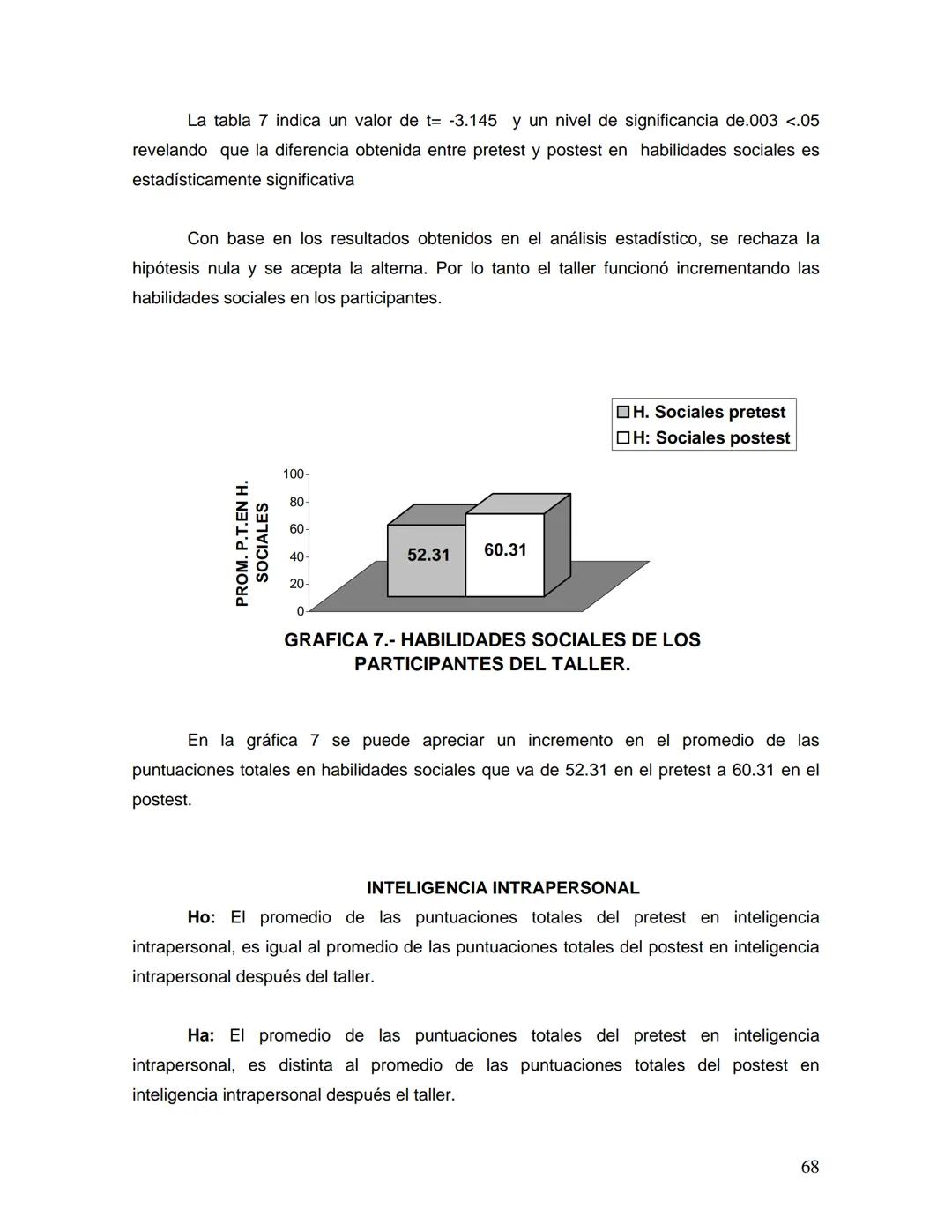 UNIVERSIDAD NACIONAL AUTONOMA DE MÉXICO
FACULTAD DE ESTUDIOS SUPERIORES
"ZARAGOZA"
DESARROLLO DE LA INTELIGENCIA EMOCIONAL
Y RELACIONES AFEC