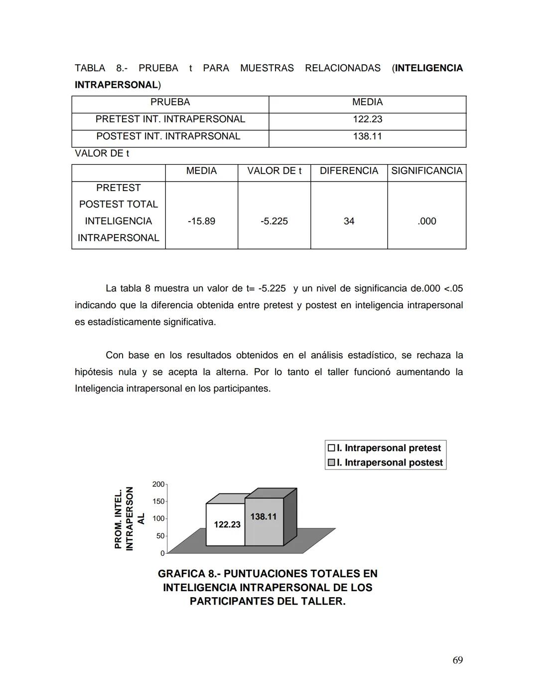 UNIVERSIDAD NACIONAL AUTONOMA DE MÉXICO
FACULTAD DE ESTUDIOS SUPERIORES
"ZARAGOZA"
DESARROLLO DE LA INTELIGENCIA EMOCIONAL
Y RELACIONES AFEC