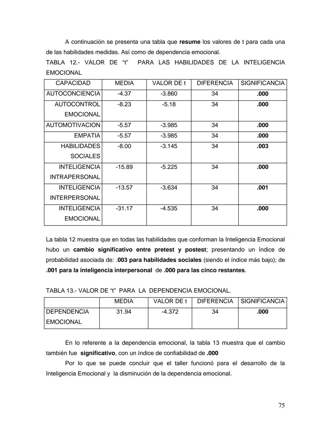UNIVERSIDAD NACIONAL AUTONOMA DE MÉXICO
FACULTAD DE ESTUDIOS SUPERIORES
"ZARAGOZA"
DESARROLLO DE LA INTELIGENCIA EMOCIONAL
Y RELACIONES AFEC
