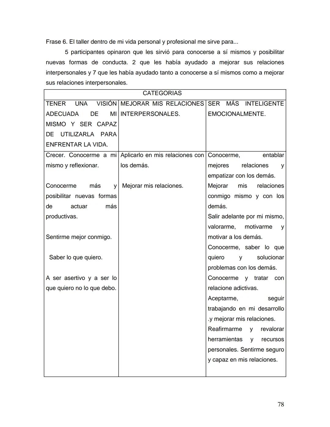 UNIVERSIDAD NACIONAL AUTONOMA DE MÉXICO
FACULTAD DE ESTUDIOS SUPERIORES
"ZARAGOZA"
DESARROLLO DE LA INTELIGENCIA EMOCIONAL
Y RELACIONES AFEC
