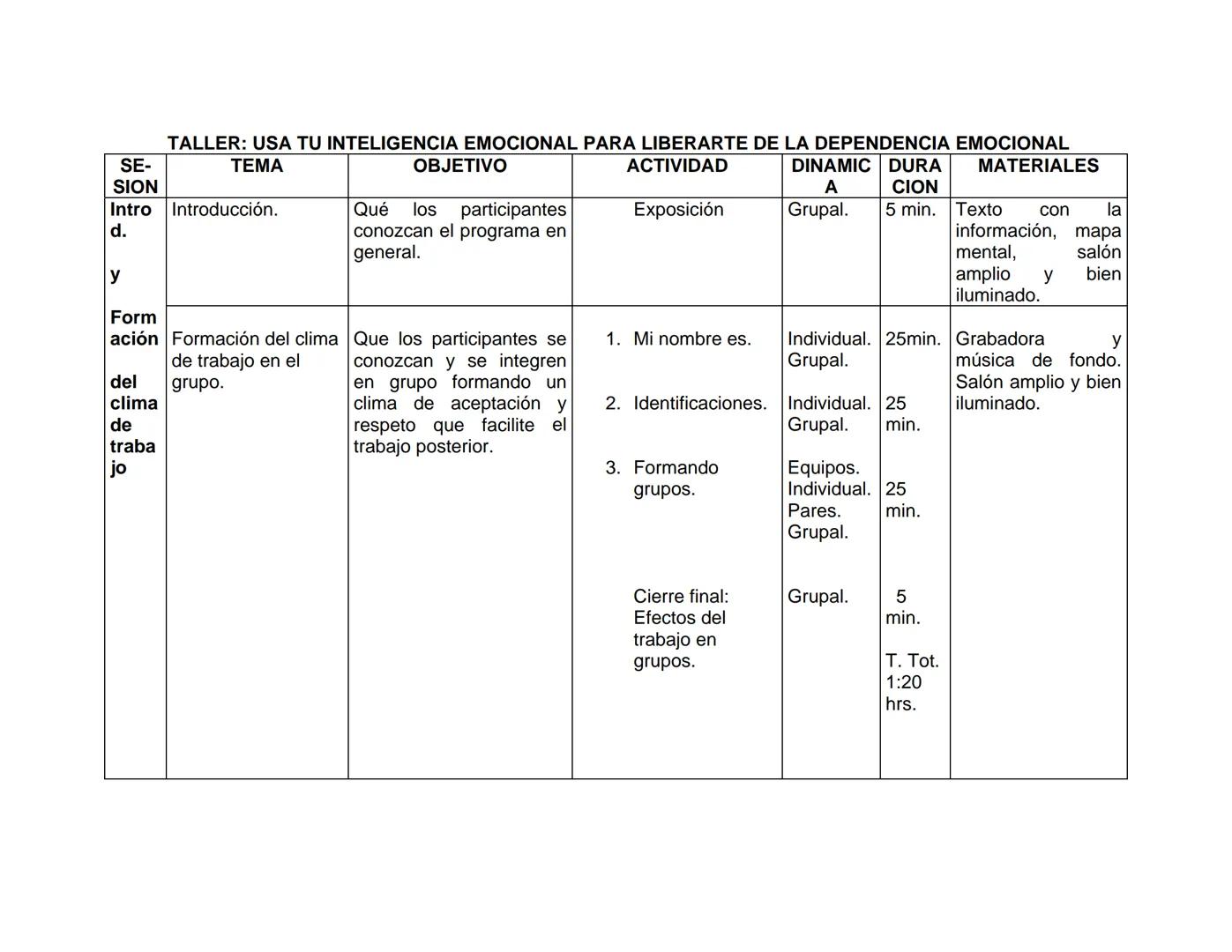 UNIVERSIDAD NACIONAL AUTONOMA DE MÉXICO
FACULTAD DE ESTUDIOS SUPERIORES
"ZARAGOZA"
DESARROLLO DE LA INTELIGENCIA EMOCIONAL
Y RELACIONES AFEC