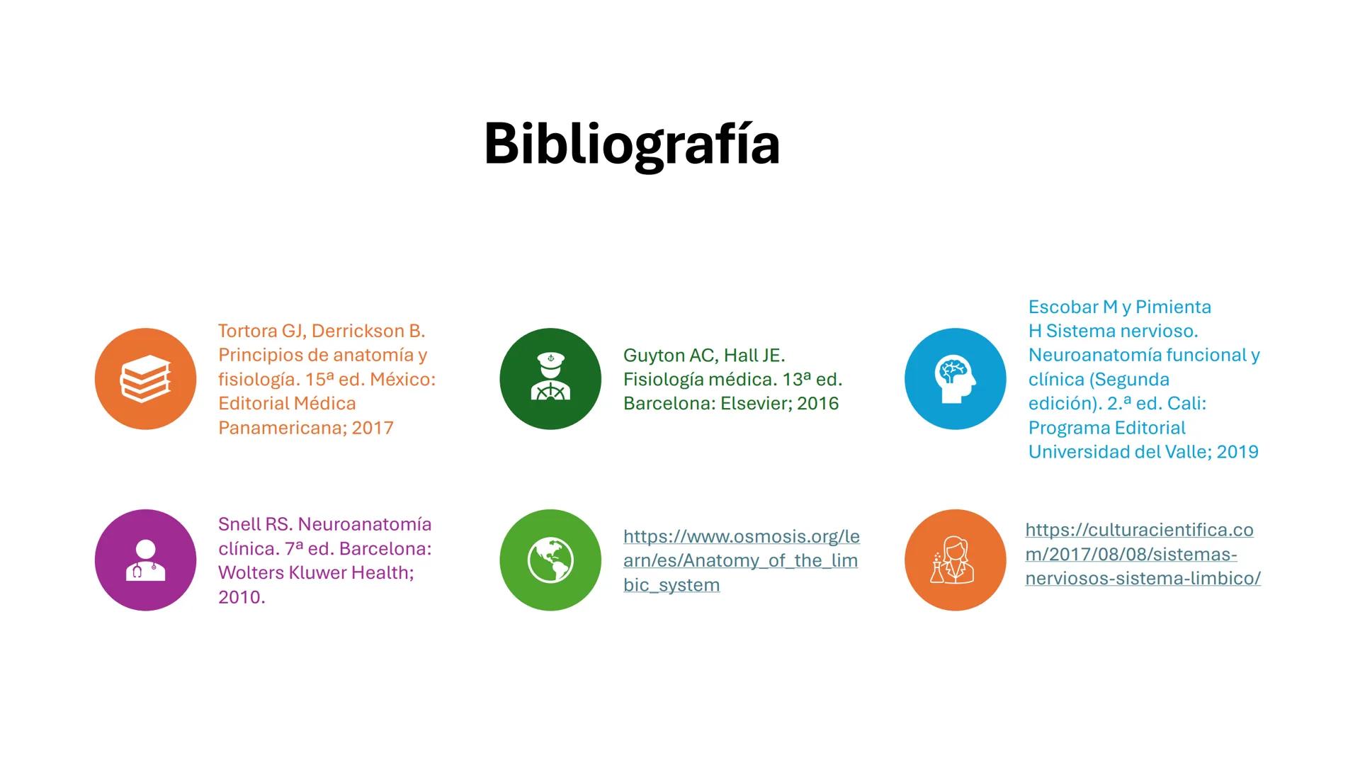 Universidad
icesi
El sistema límbico
y sus estructuras
Geraldine Santacruz Jiménez RN, CMSc
Departamento de Ciencias Farmacéuticas y Química
