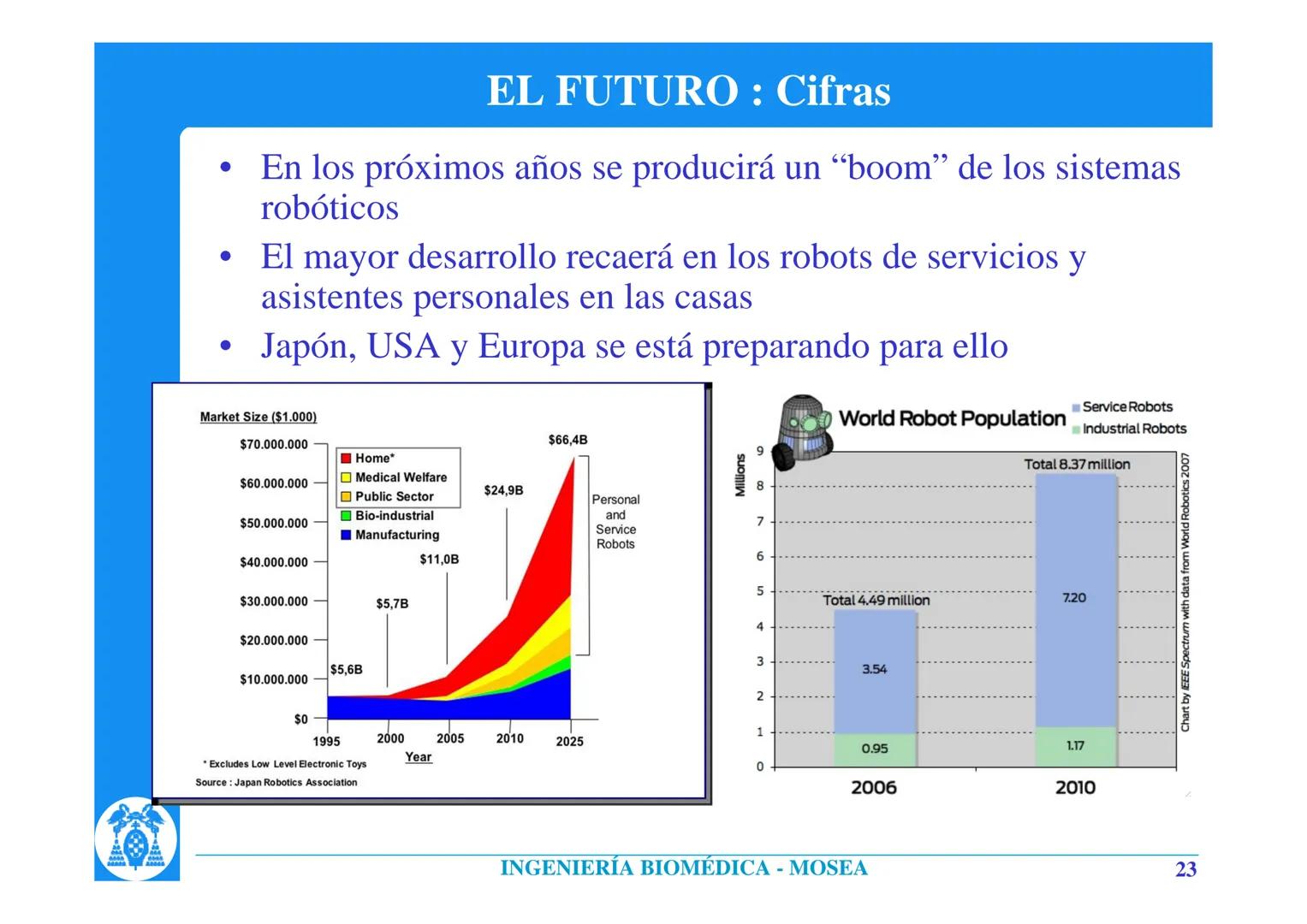 # INTRODUCCIÓN A LA ROBÓTICA
Rafael Barea
Departamento de Electrónica. Universidad de Alcalá.
Alcalá de Henares. Madrid. (Spain)
barea@d