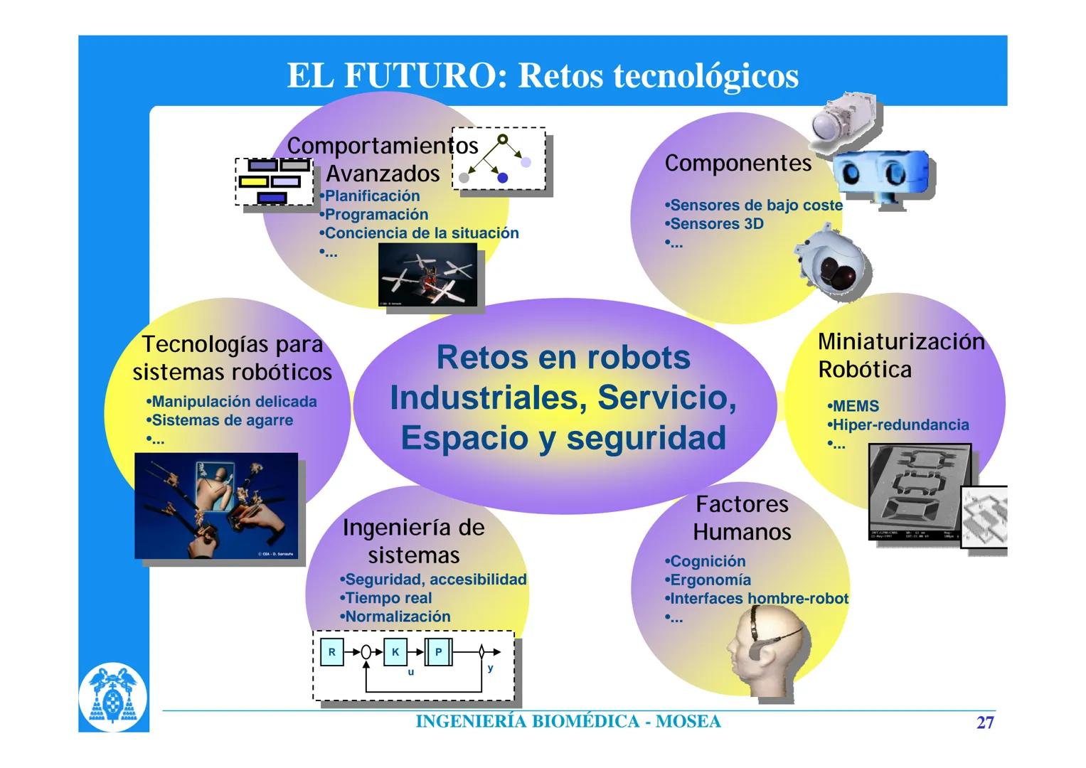 # INTRODUCCIÓN A LA ROBÓTICA
Rafael Barea
Departamento de Electrónica. Universidad de Alcalá.
Alcalá de Henares. Madrid. (Spain)
barea@d