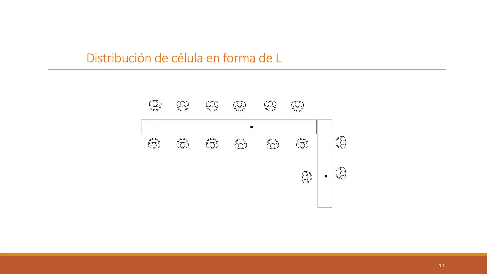 # ENFOQUES
# ORGANIZACIÓN DE
# MANUFACTURA
PARTE 2
DIRECCIÓN DE OPERACIONES I
ELIANA MARCELA PEÑA TIBADUIZA # JUSTO A TIEMPO
Producción y
