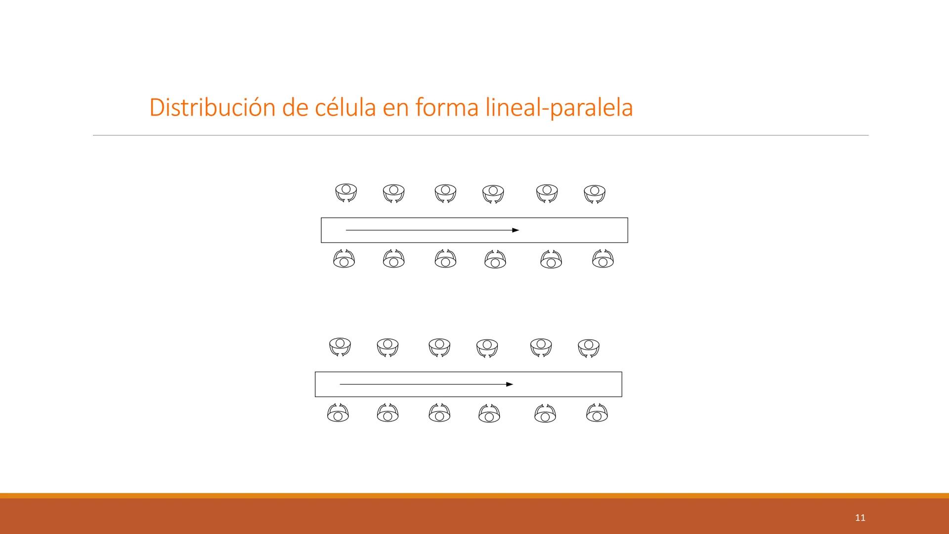 # ENFOQUES
# ORGANIZACIÓN DE
# MANUFACTURA
PARTE 2
DIRECCIÓN DE OPERACIONES I
ELIANA MARCELA PEÑA TIBADUIZA # JUSTO A TIEMPO
Producción y