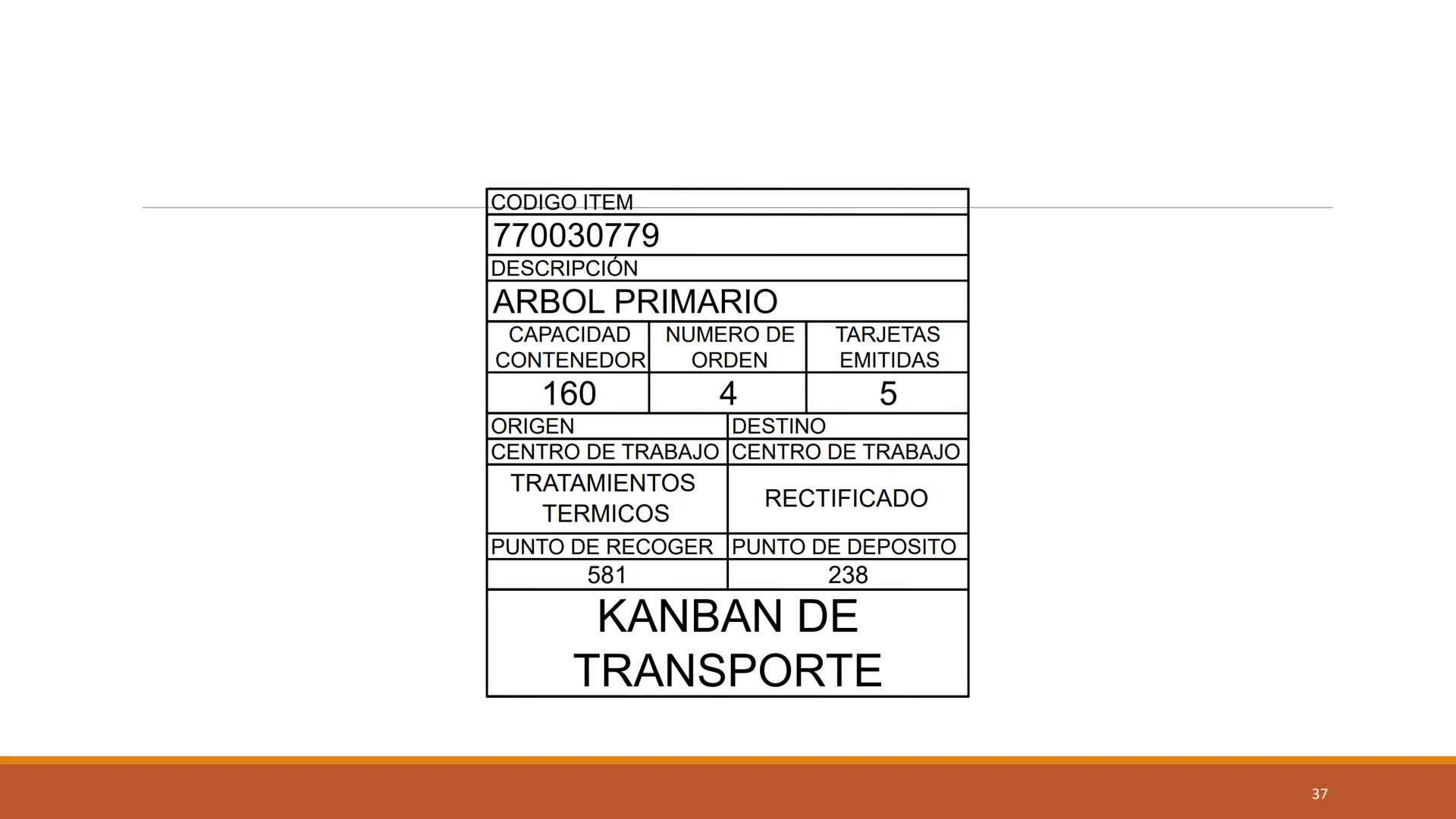 # ENFOQUES
# ORGANIZACIÓN DE
# MANUFACTURA
PARTE 2
DIRECCIÓN DE OPERACIONES I
ELIANA MARCELA PEÑA TIBADUIZA # JUSTO A TIEMPO
Producción y