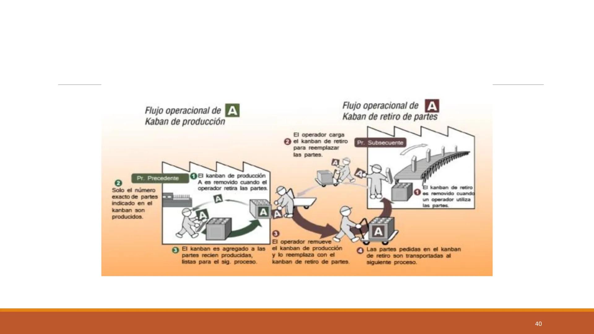 # ENFOQUES
# ORGANIZACIÓN DE
# MANUFACTURA
PARTE 2
DIRECCIÓN DE OPERACIONES I
ELIANA MARCELA PEÑA TIBADUIZA # JUSTO A TIEMPO
Producción y