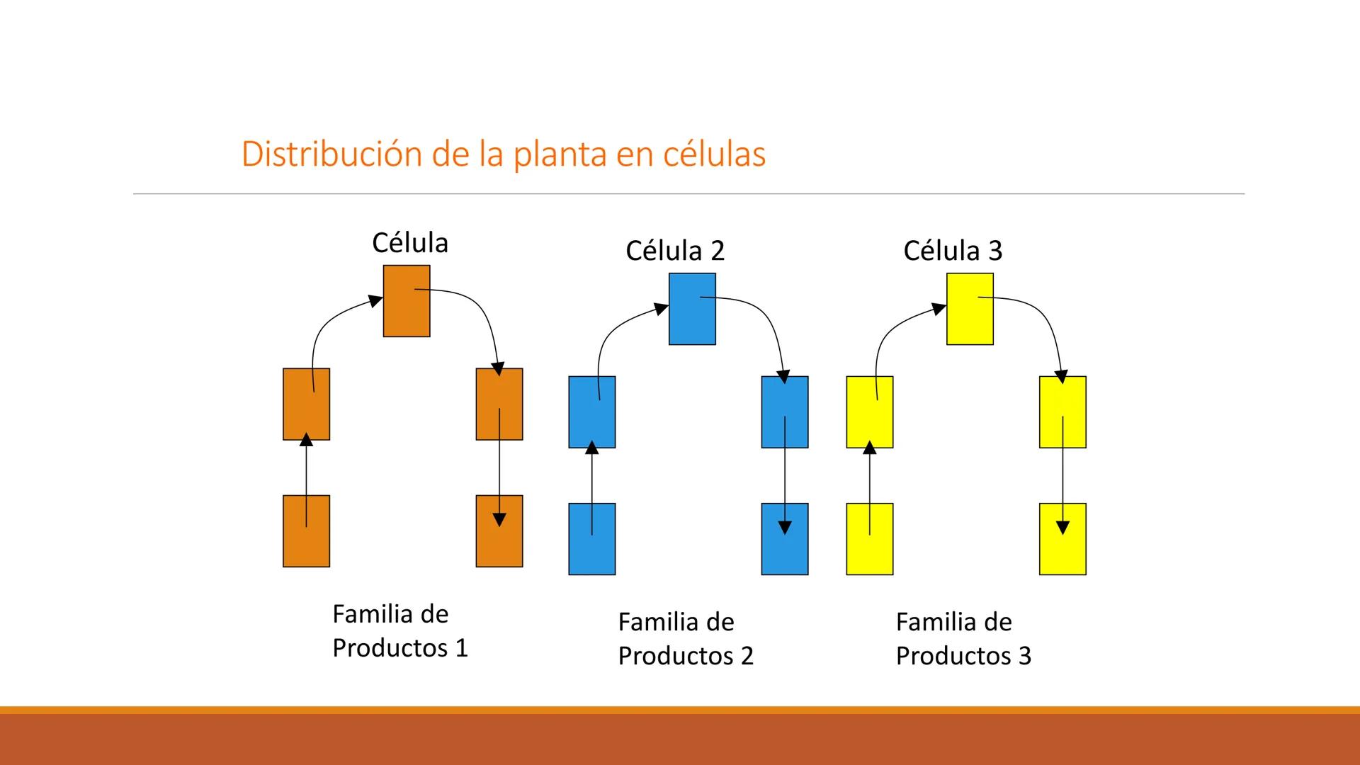 # ENFOQUES
# ORGANIZACIÓN DE
# MANUFACTURA
PARTE 2
DIRECCIÓN DE OPERACIONES I
ELIANA MARCELA PEÑA TIBADUIZA # JUSTO A TIEMPO
Producción y