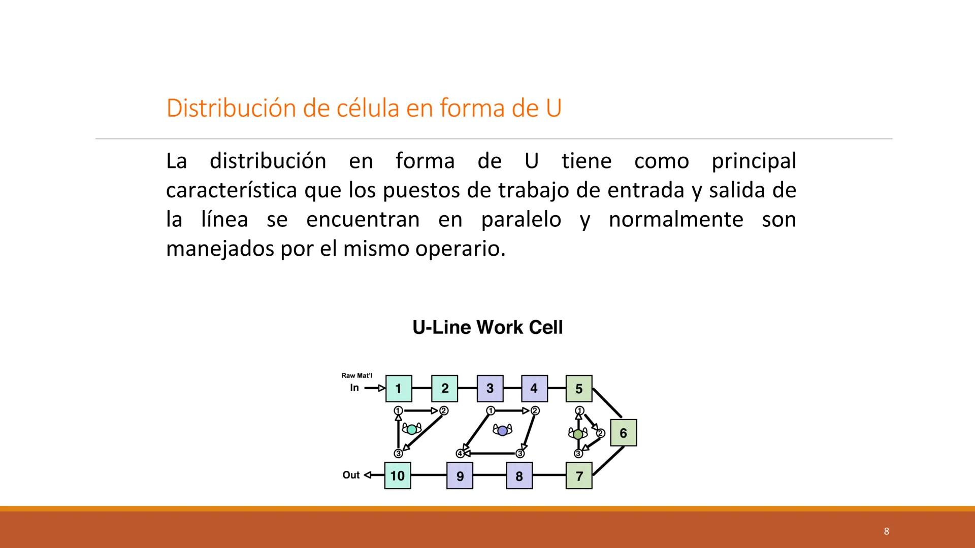 # ENFOQUES
# ORGANIZACIÓN DE
# MANUFACTURA
PARTE 2
DIRECCIÓN DE OPERACIONES I
ELIANA MARCELA PEÑA TIBADUIZA # JUSTO A TIEMPO
Producción y