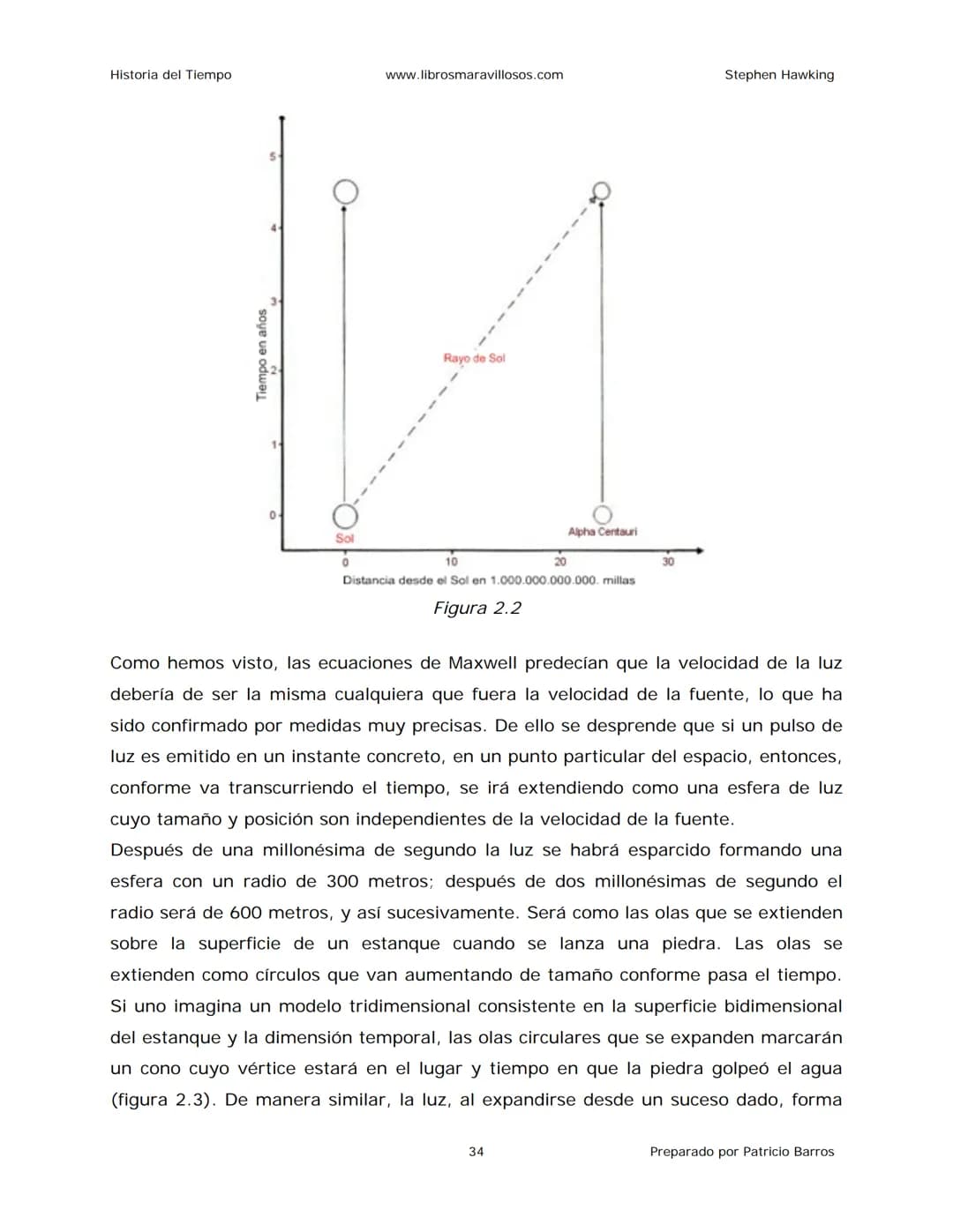Historia del Tiempo
www.librosmaravillosos.com
Stephen Hawking
Stephen W. Hawking
HISTORIA
DEL TIEMPO
Del big bang a los agujeros negro