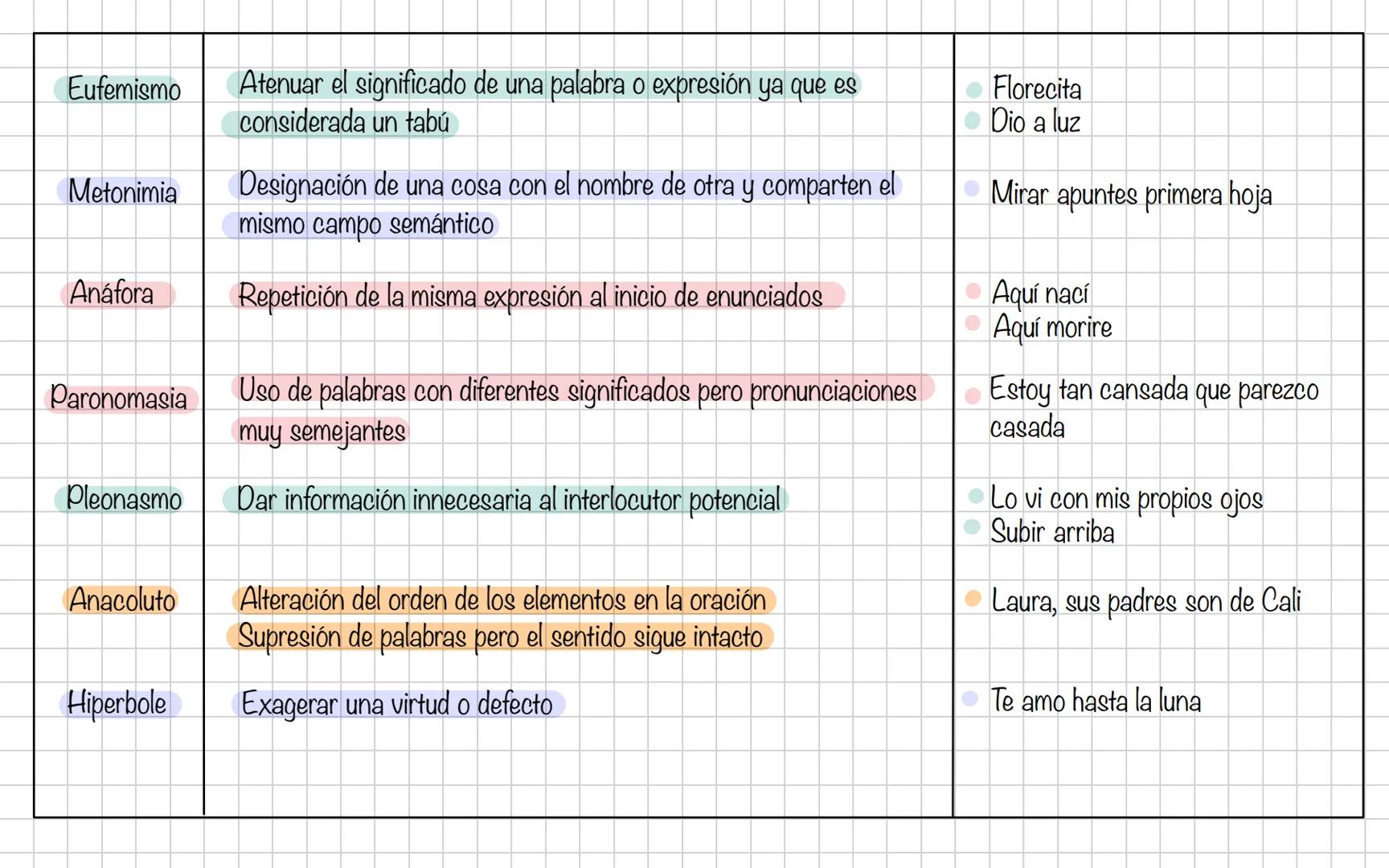# Escrituras y Argumentación # TIPOLOGIAS TEXTUALES
Narrativa → Contar algo con finalidad
* Unidad de acción: Sujeto
* Temporalidad: P
