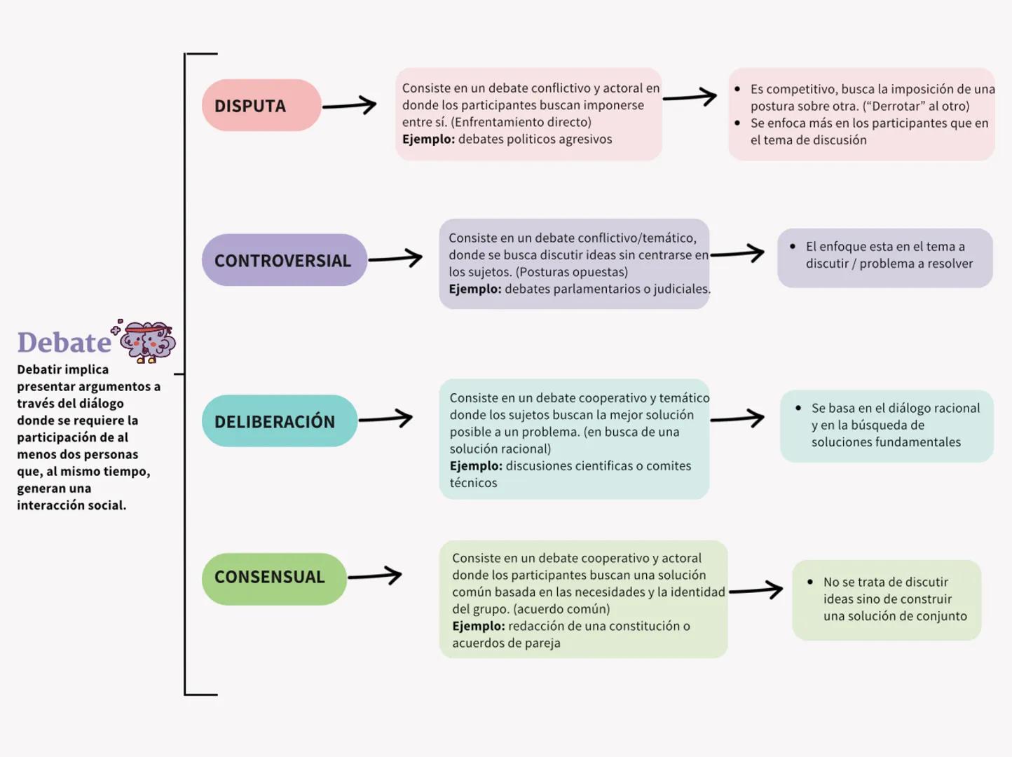 # Escrituras y Argumentación # TIPOLOGIAS TEXTUALES
Narrativa → Contar algo con finalidad
* Unidad de acción: Sujeto
* Temporalidad: P