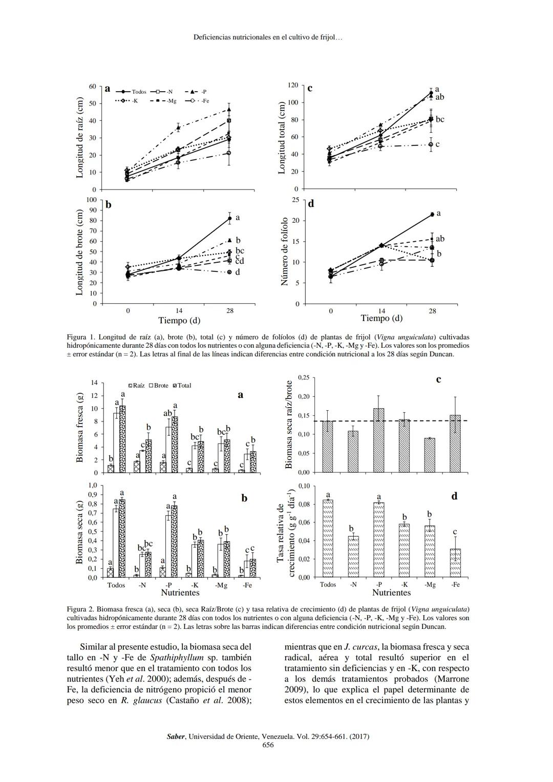 # View metadata, citation and similar papers at core.ac.uk
provided by Universidad de Oriente Venezuela. Consejo de Investigación: Revistas