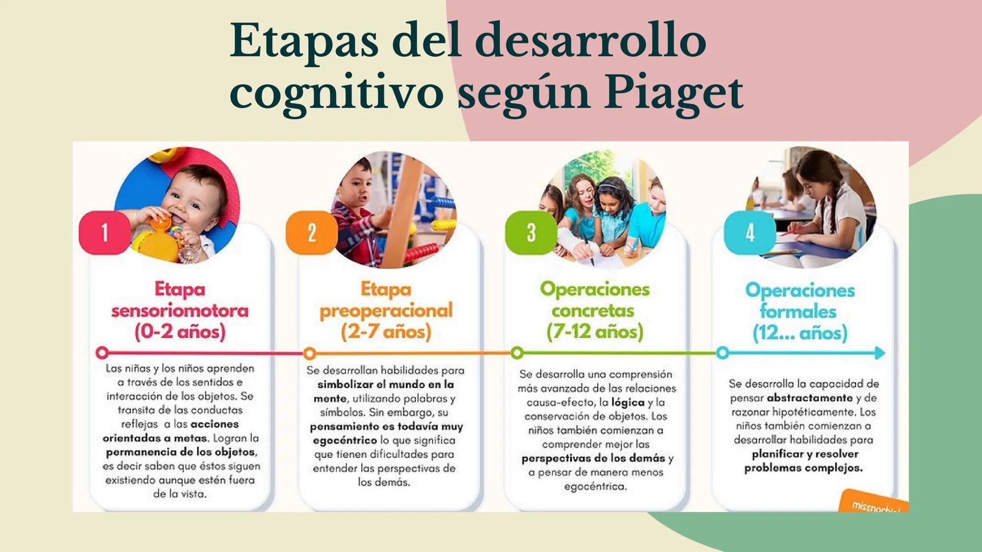 Técnico en Atención Integral a la Primera Infancia
TEORIAS DEL
APRENDIZAJE
Danna Carolina Gutierrez Rangel # Objetivos:
1
Conocer las
pr