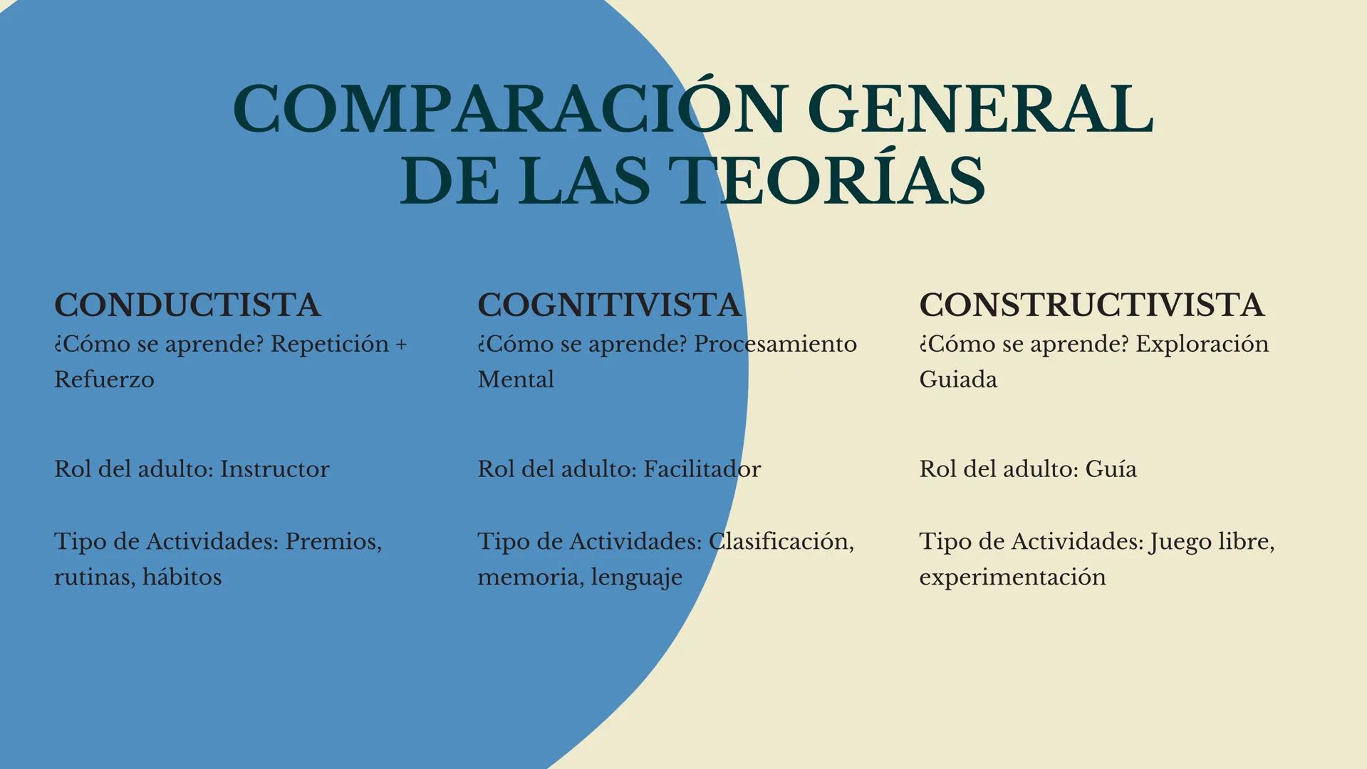 Técnico en Atención Integral a la Primera Infancia
TEORIAS DEL
APRENDIZAJE
Danna Carolina Gutierrez Rangel # Objetivos:
1
Conocer las
pr