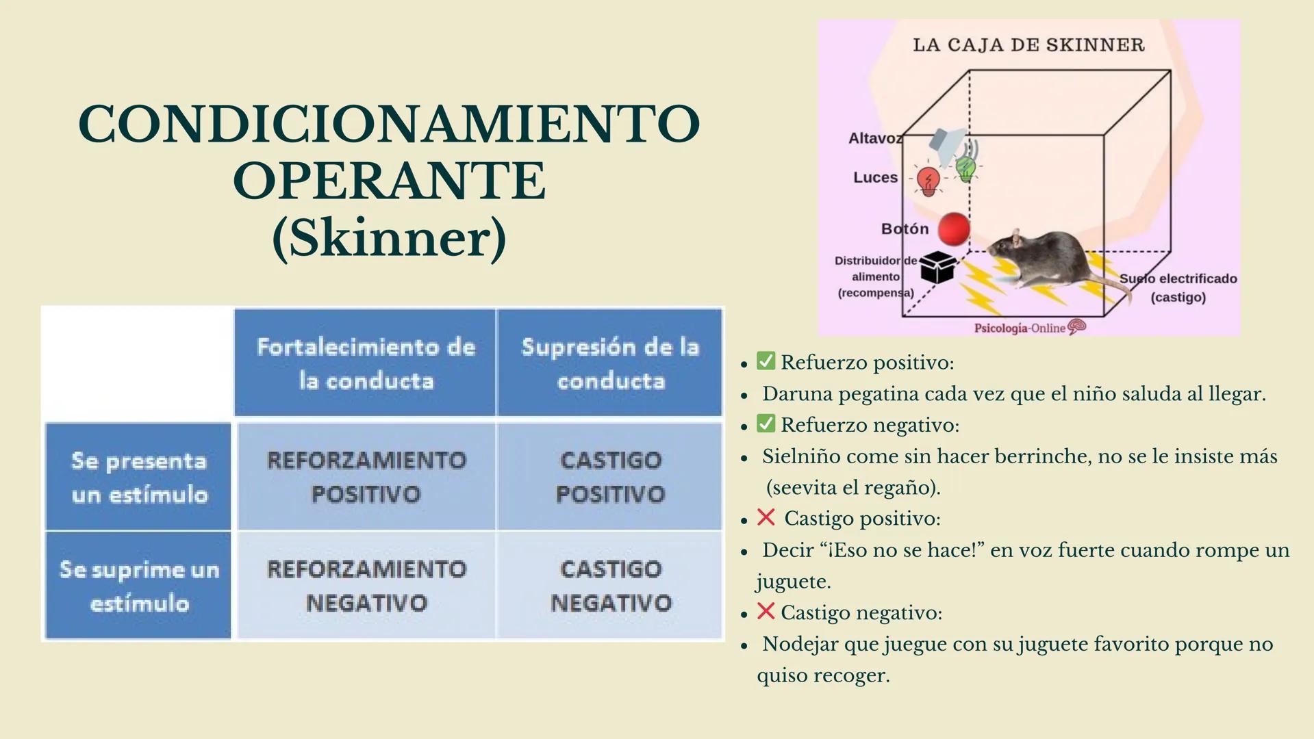 Técnico en Atención Integral a la Primera Infancia
TEORIAS DEL
APRENDIZAJE
Danna Carolina Gutierrez Rangel # Objetivos:
1
Conocer las
pr
