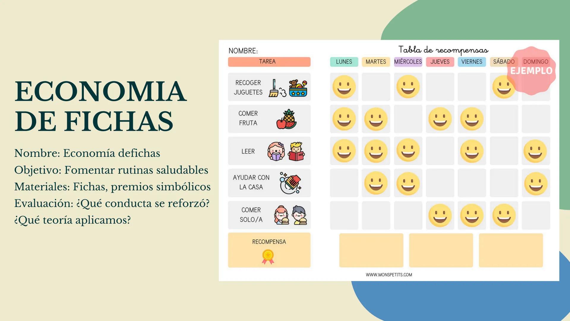 Técnico en Atención Integral a la Primera Infancia
TEORIAS DEL
APRENDIZAJE
Danna Carolina Gutierrez Rangel # Objetivos:
1
Conocer las
pr