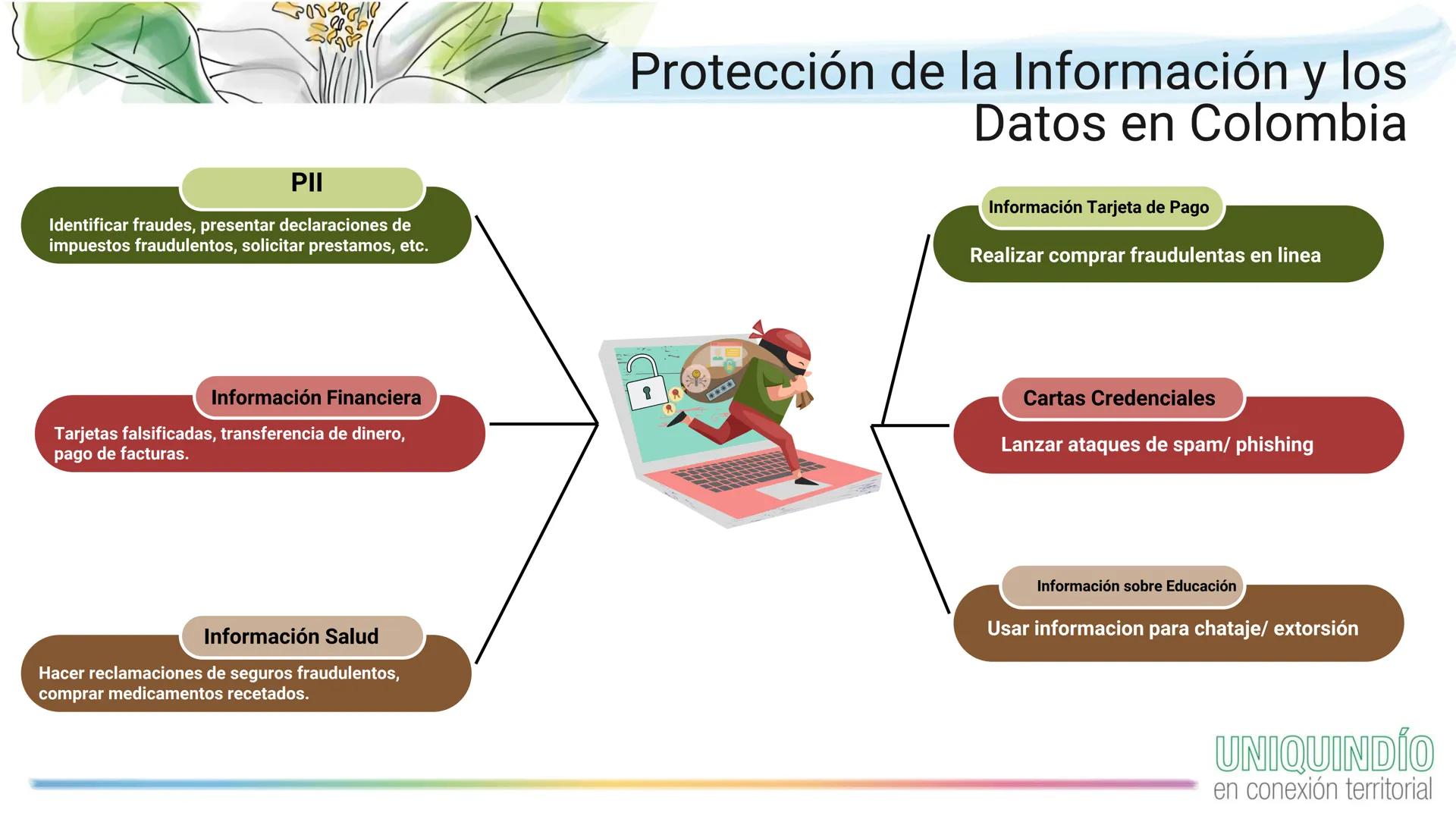 UNIVERSIDAD
DEL QUINDÍO
Res.MEN 014915- 02 AGO 2022
RENOVACIÓN ACREDITACIÓN
# Seguridad de la Información
Docente: Jaime Alberto Llano Cha
