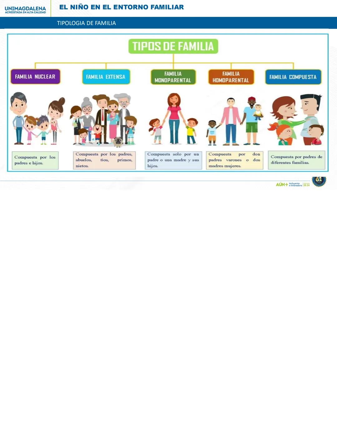 AÚN+
PERIODO 20.24
AÚN+ Independiente
Innovadora 20.24
61 # UNIVERSIDAD DEL MAGDALENA
1962
61
AÚN+
Incluyente
e innovadora
PERIODO 20.24