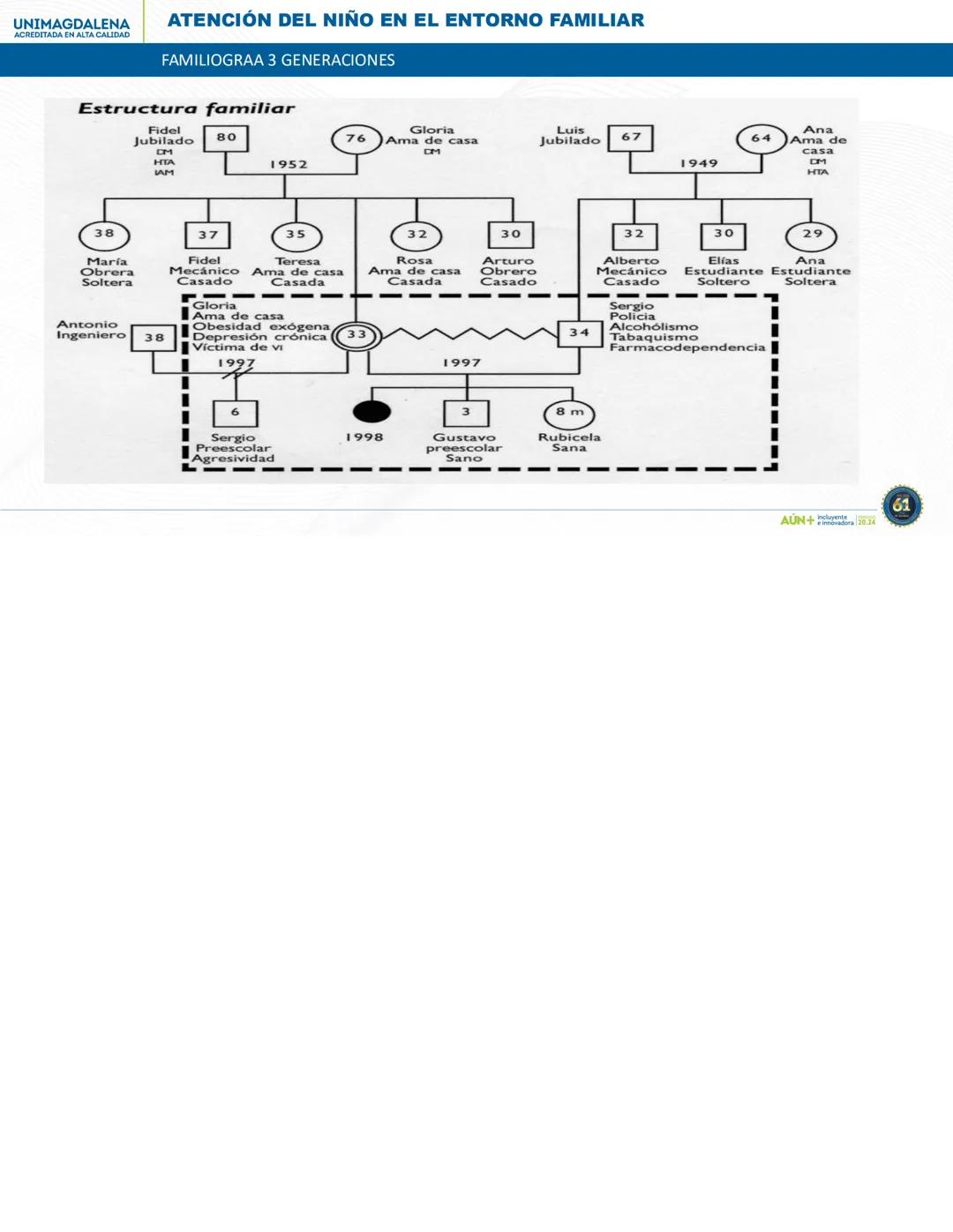AÚN+
PERIODO 20.24
AÚN+ Independiente
Innovadora 20.24
61 # UNIVERSIDAD DEL MAGDALENA
1962
61
AÚN+
Incluyente
e innovadora
PERIODO 20.24