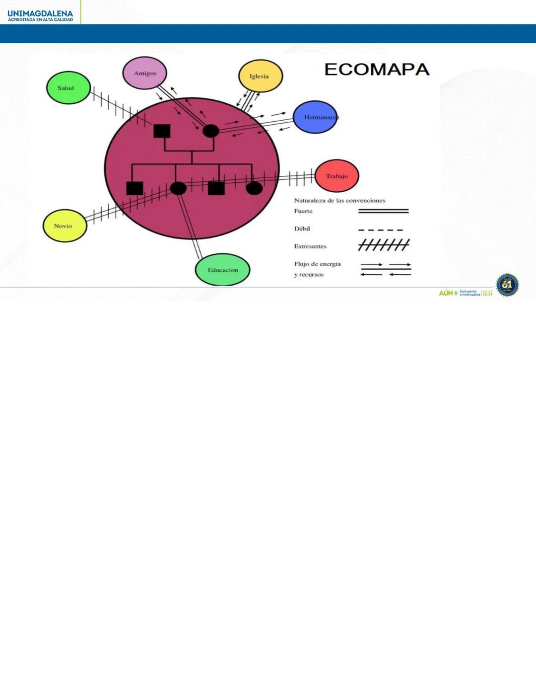 AÚN+
PERIODO 20.24
AÚN+ Independiente
Innovadora 20.24
61 # UNIVERSIDAD DEL MAGDALENA
1962
61
AÚN+
Incluyente
e innovadora
PERIODO 20.24