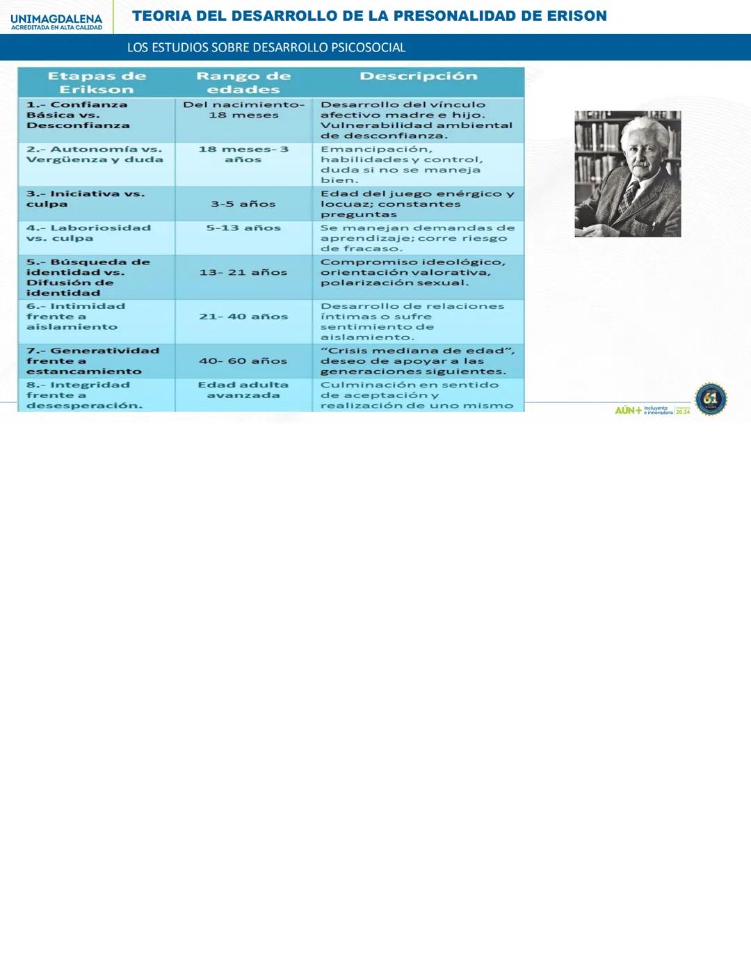 AÚN+
PERIODO 20.24
AÚN+ Independiente
Innovadora 20.24
61 # UNIVERSIDAD DEL MAGDALENA
1962
61
AÚN+
Incluyente
e innovadora
PERIODO 20.24