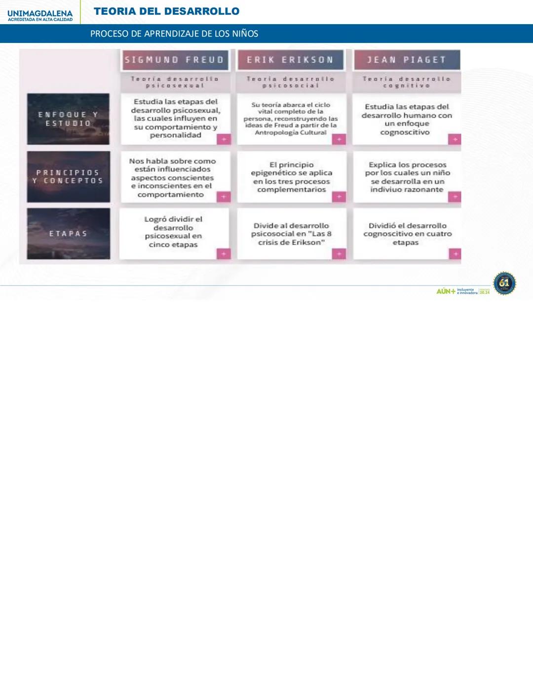 AÚN+
PERIODO 20.24
AÚN+ Independiente
Innovadora 20.24
61 # UNIVERSIDAD DEL MAGDALENA
1962
61
AÚN+
Incluyente
e innovadora
PERIODO 20.24
