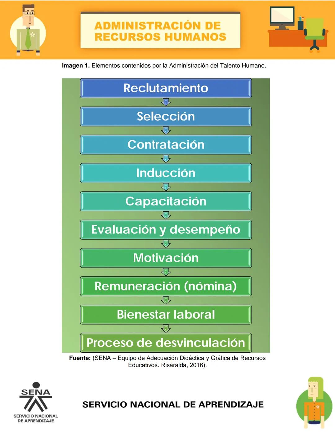 # Administración
del Recurso Humano # ADMINISTRACIÓN DE
# RECURSOS HUMANOS
## Contenido
Introducción ....................................