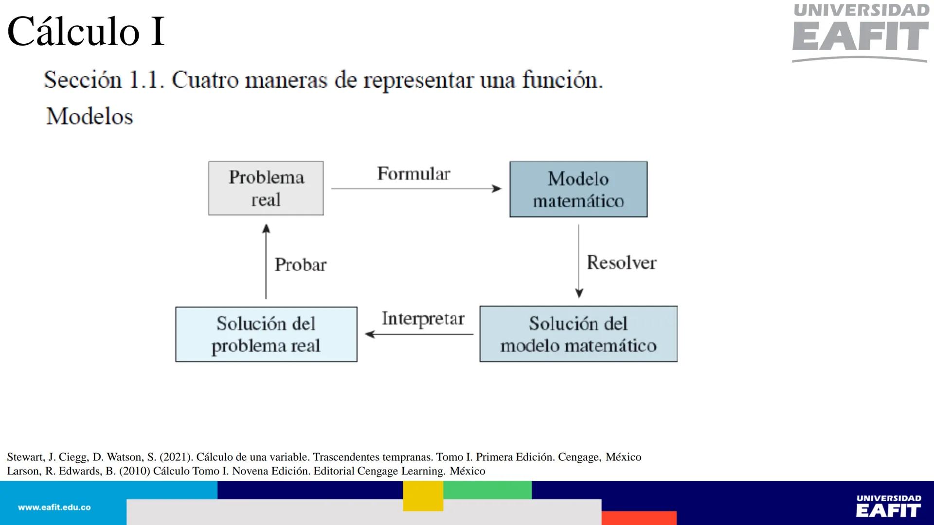 UNIVERSIDAD
EAFIT Cálculo I
UNIVERSIDAD
EAFIT # Cálculo I
Sección 1.1. Cuatro maneras de representar una función.
Así, se tienen al menos