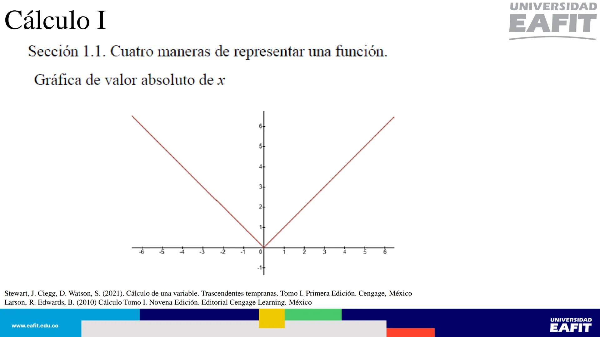 UNIVERSIDAD
EAFIT Cálculo I
UNIVERSIDAD
EAFIT # Cálculo I
Sección 1.1. Cuatro maneras de representar una función.
Así, se tienen al menos