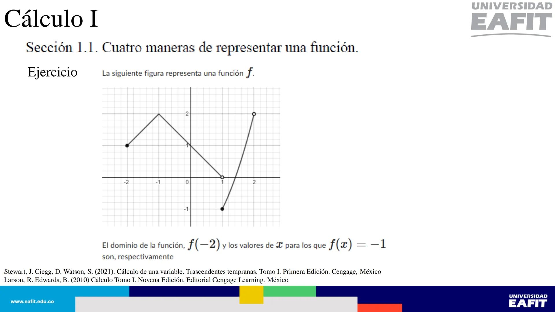 UNIVERSIDAD
EAFIT Cálculo I
UNIVERSIDAD
EAFIT # Cálculo I
Sección 1.1. Cuatro maneras de representar una función.
Así, se tienen al menos