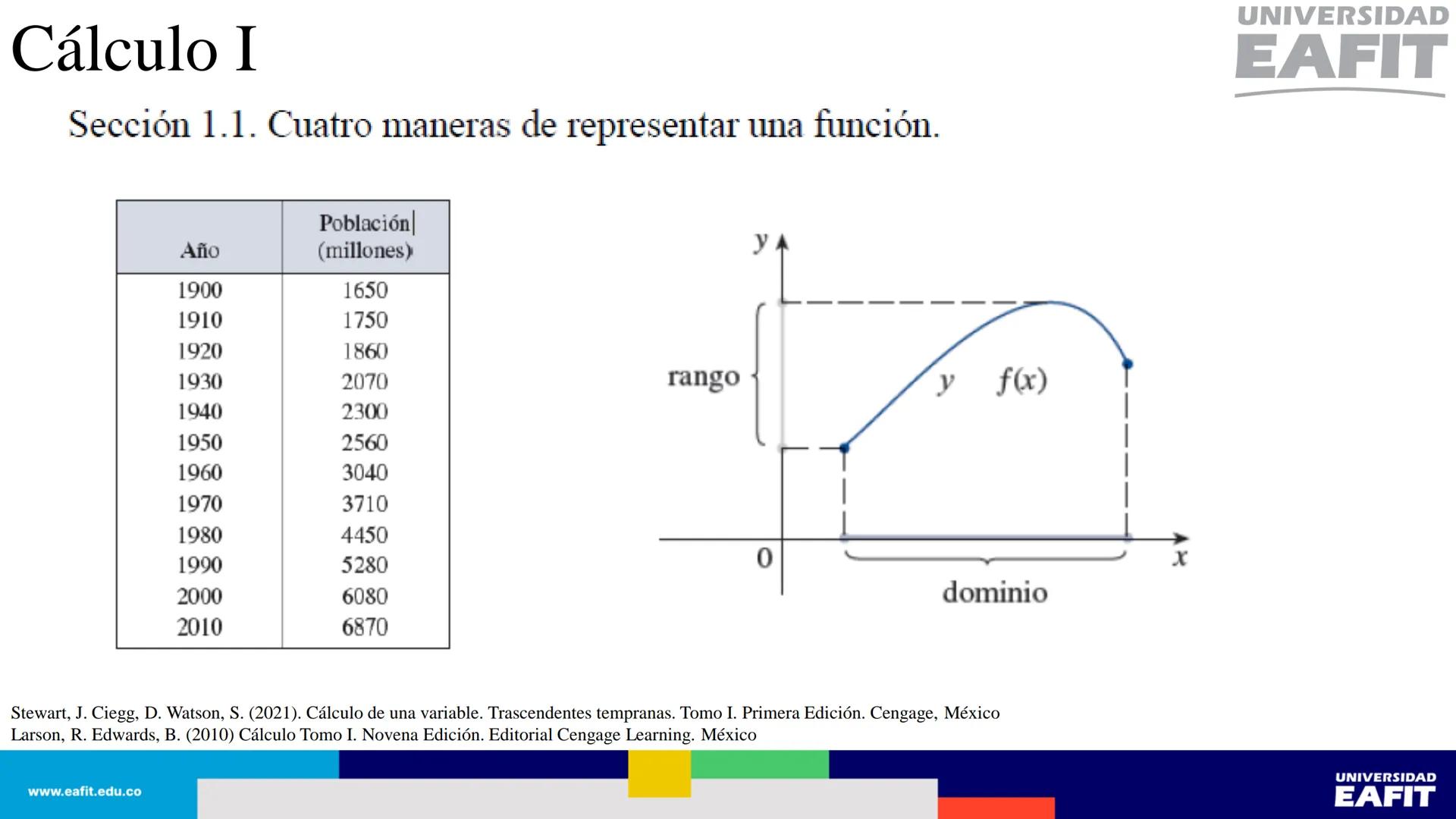 UNIVERSIDAD
EAFIT Cálculo I
UNIVERSIDAD
EAFIT # Cálculo I
Sección 1.1. Cuatro maneras de representar una función.
Así, se tienen al menos