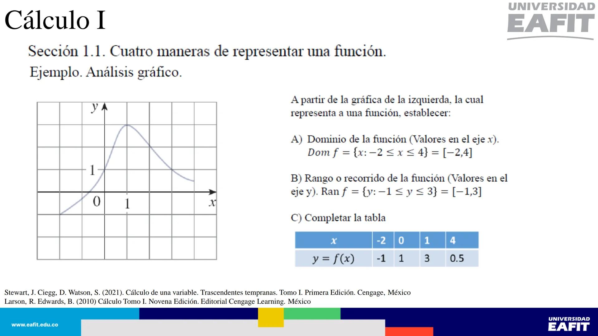 UNIVERSIDAD
EAFIT Cálculo I
UNIVERSIDAD
EAFIT # Cálculo I
Sección 1.1. Cuatro maneras de representar una función.
Así, se tienen al menos