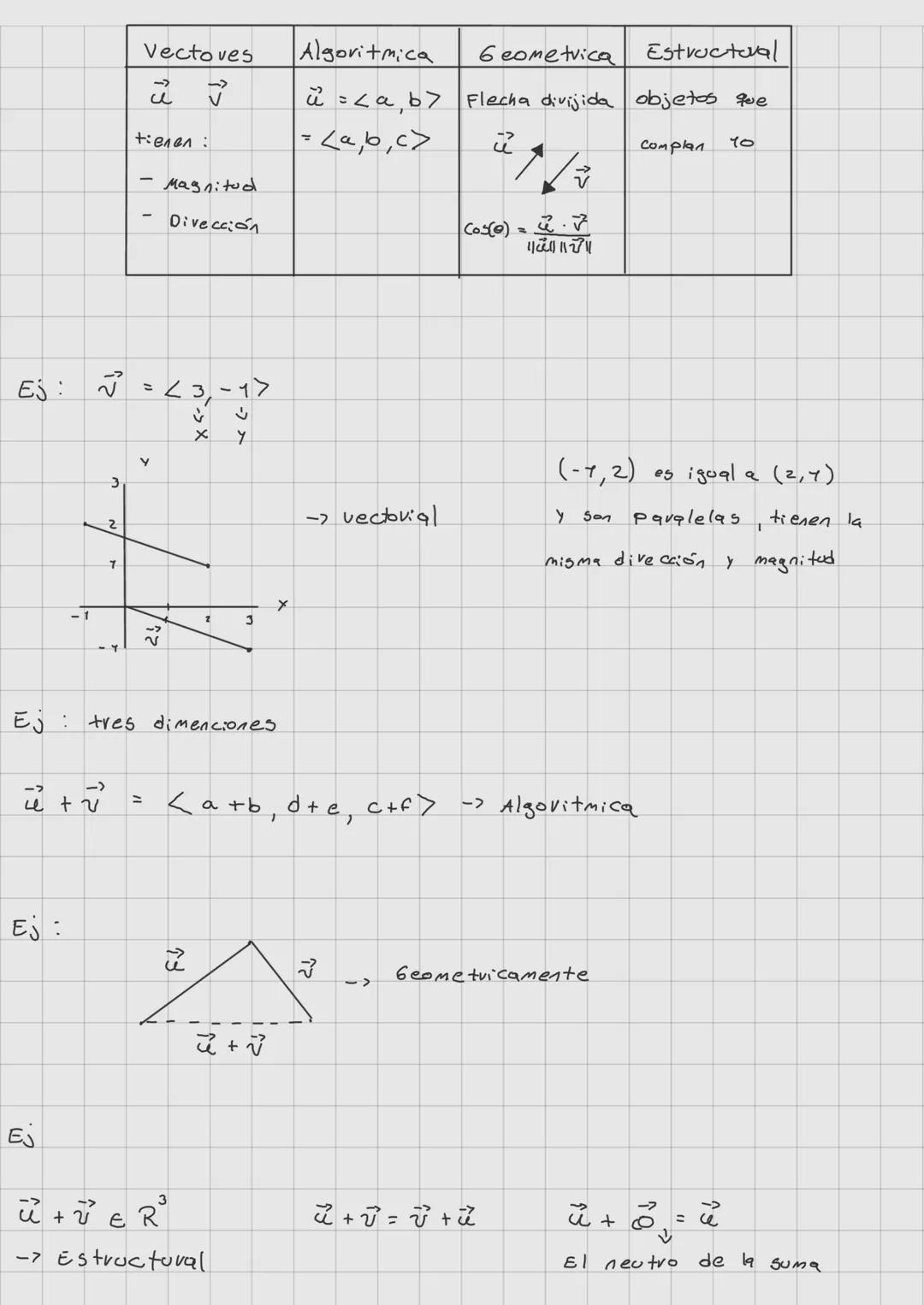 14/08/2025
Temas
- sistemas de ecuaciones lineales
- Matrices
- Determinantes
- Vectores
- Espacios vectoriales
- Transfornaciones lineale