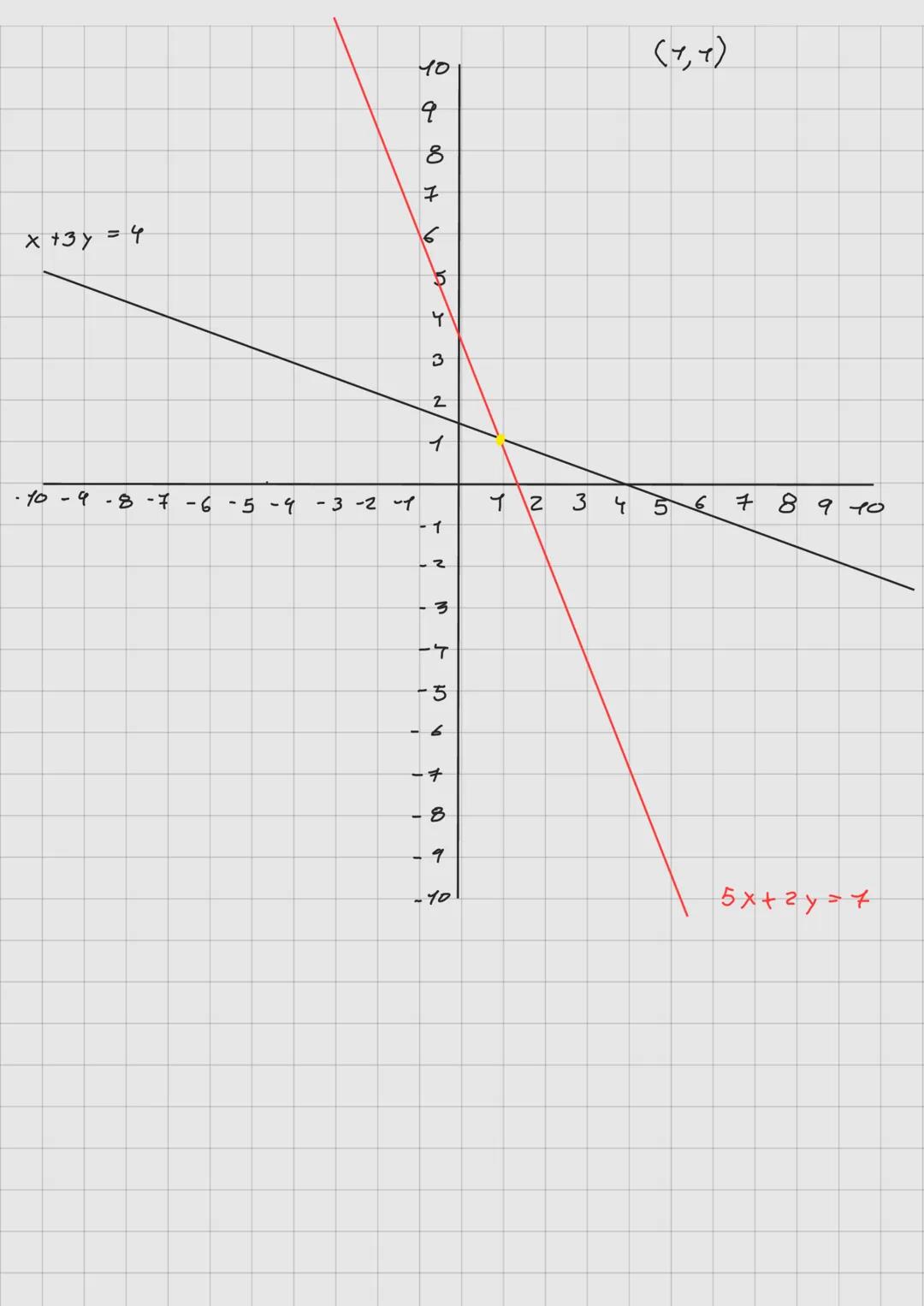 14/08/2025
Temas
- sistemas de ecuaciones lineales
- Matrices
- Determinantes
- Vectores
- Espacios vectoriales
- Transfornaciones lineale