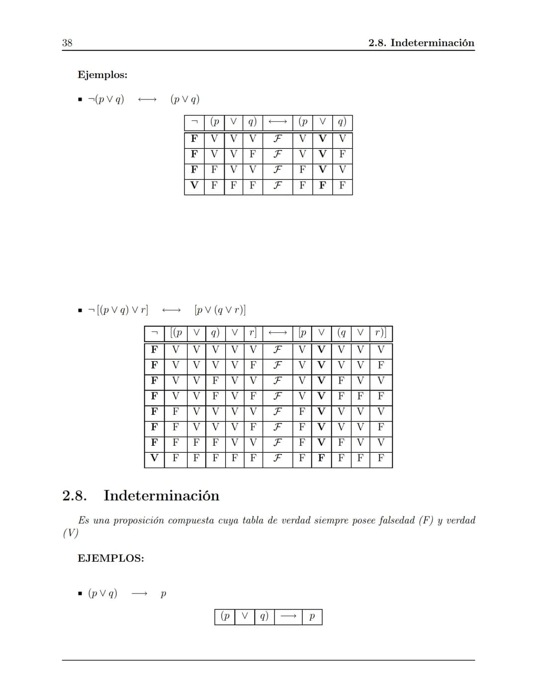 # FUNDAMENTOS DE LA LÓGICA MATEMÁTICA
LILIANA PATRICIA OSPINA MARULANDA
SERGIO AUGUSTO CARDONA TORRES
DARÍO ÁLVAREZ MEJÍA 2 FUNDAMENTOS DE