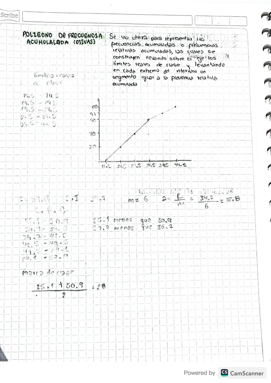 Scribe
# MODELO DETERMINISTICO:
determina que
las condiciones
realice un expenmento que termina el resultado del mismo es decir, existen for